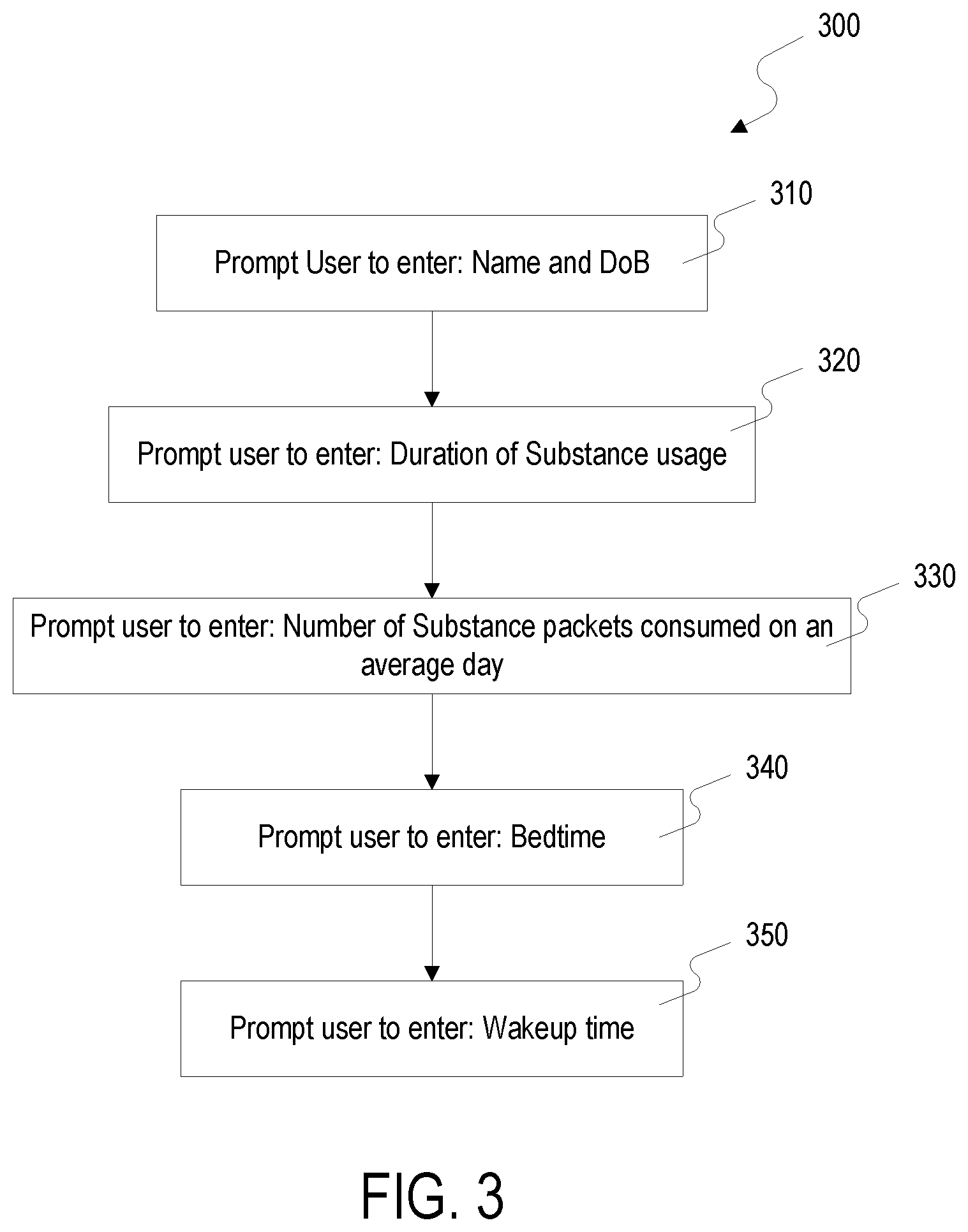 Patent US11779523 Figure 3 – Systems, methods and apparatus for substance dependence cessation management
