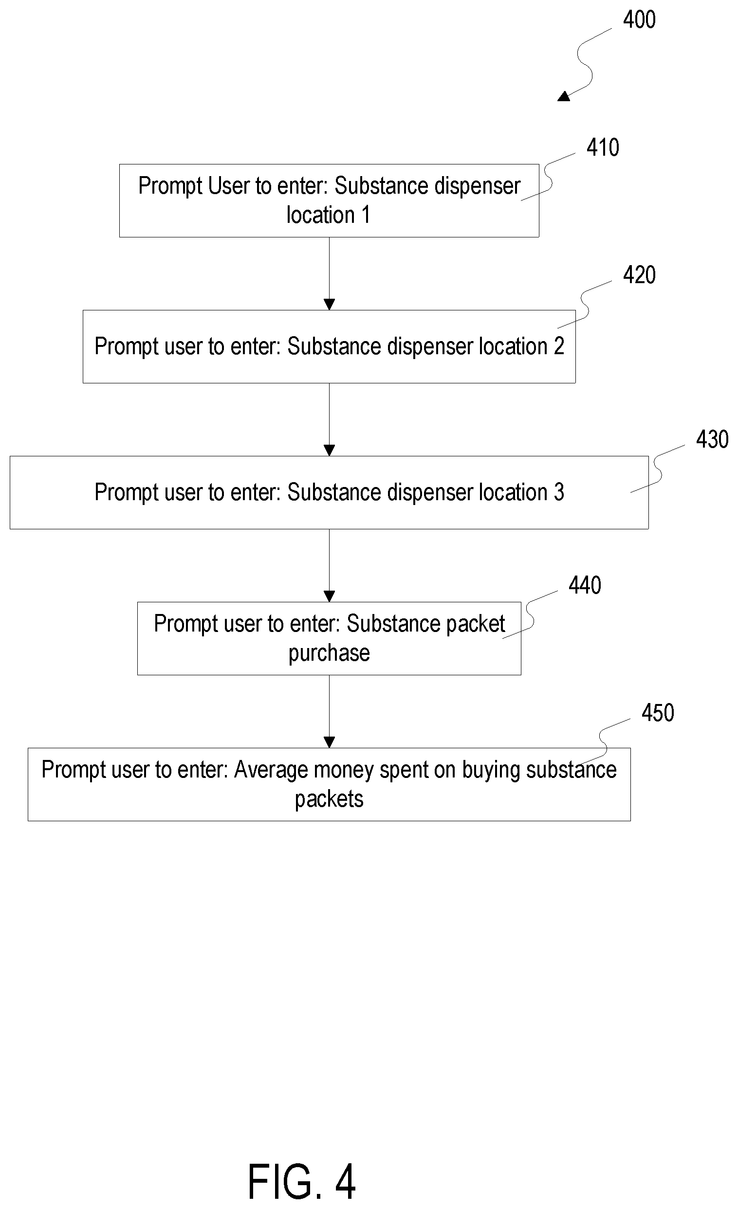Patent US11779523 Figure 4 – Systems, methods and apparatus for substance dependence cessation management