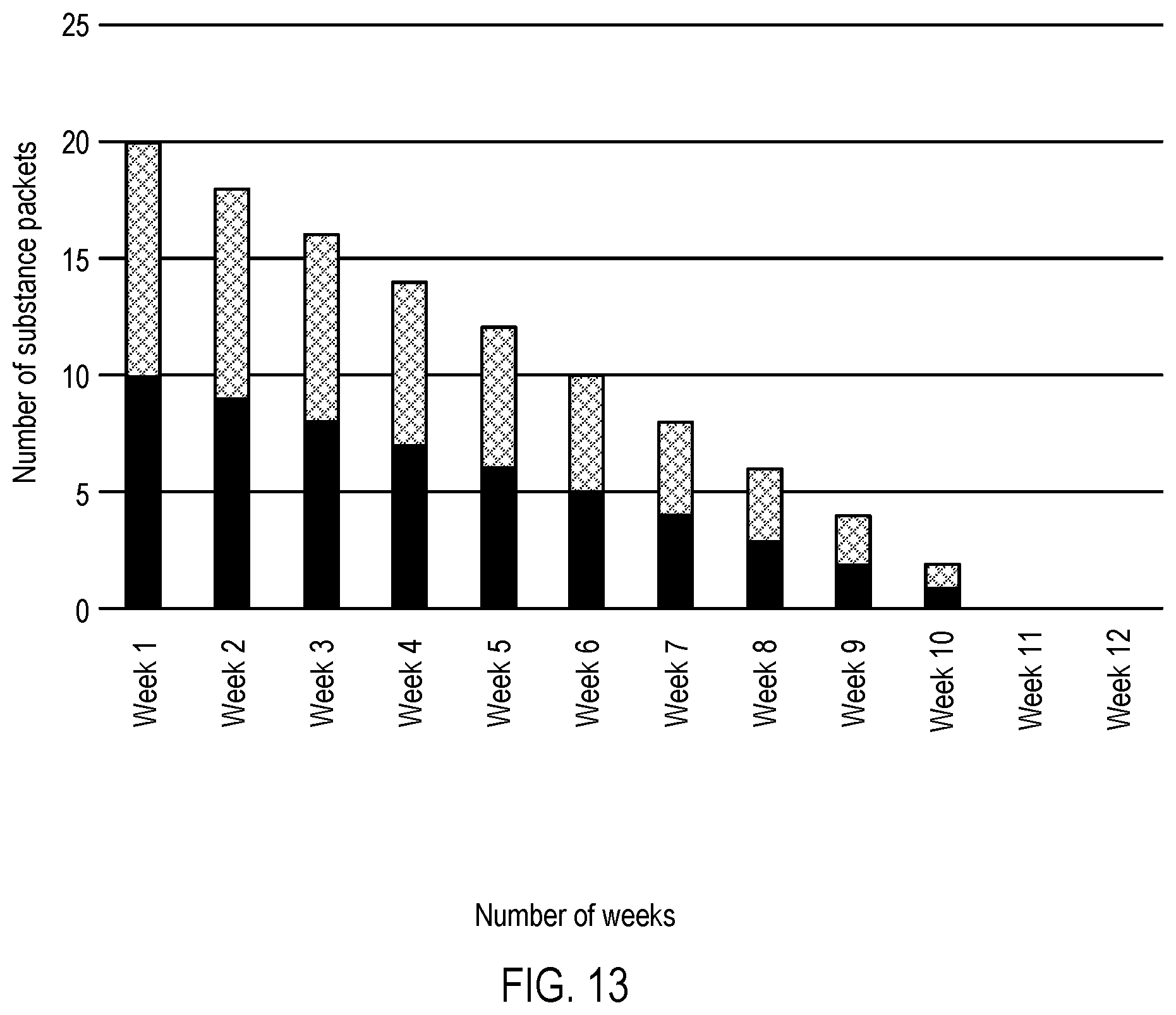 Patent US11779523 Figure 13 – Systems, methods and apparatus for substance dependence cessation management