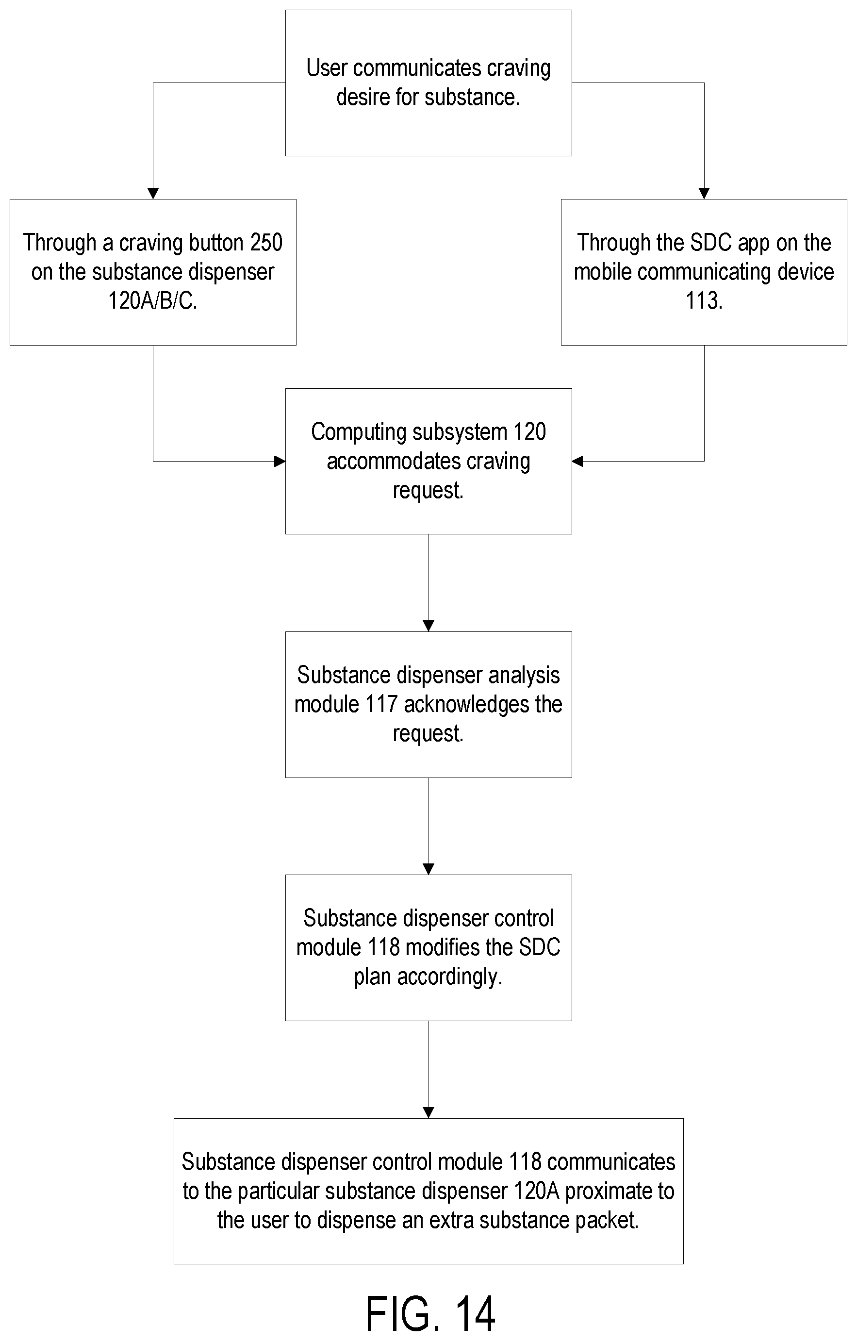 Patent US11779523 Figure 14 – Systems, methods and apparatus for substance dependence cessation management