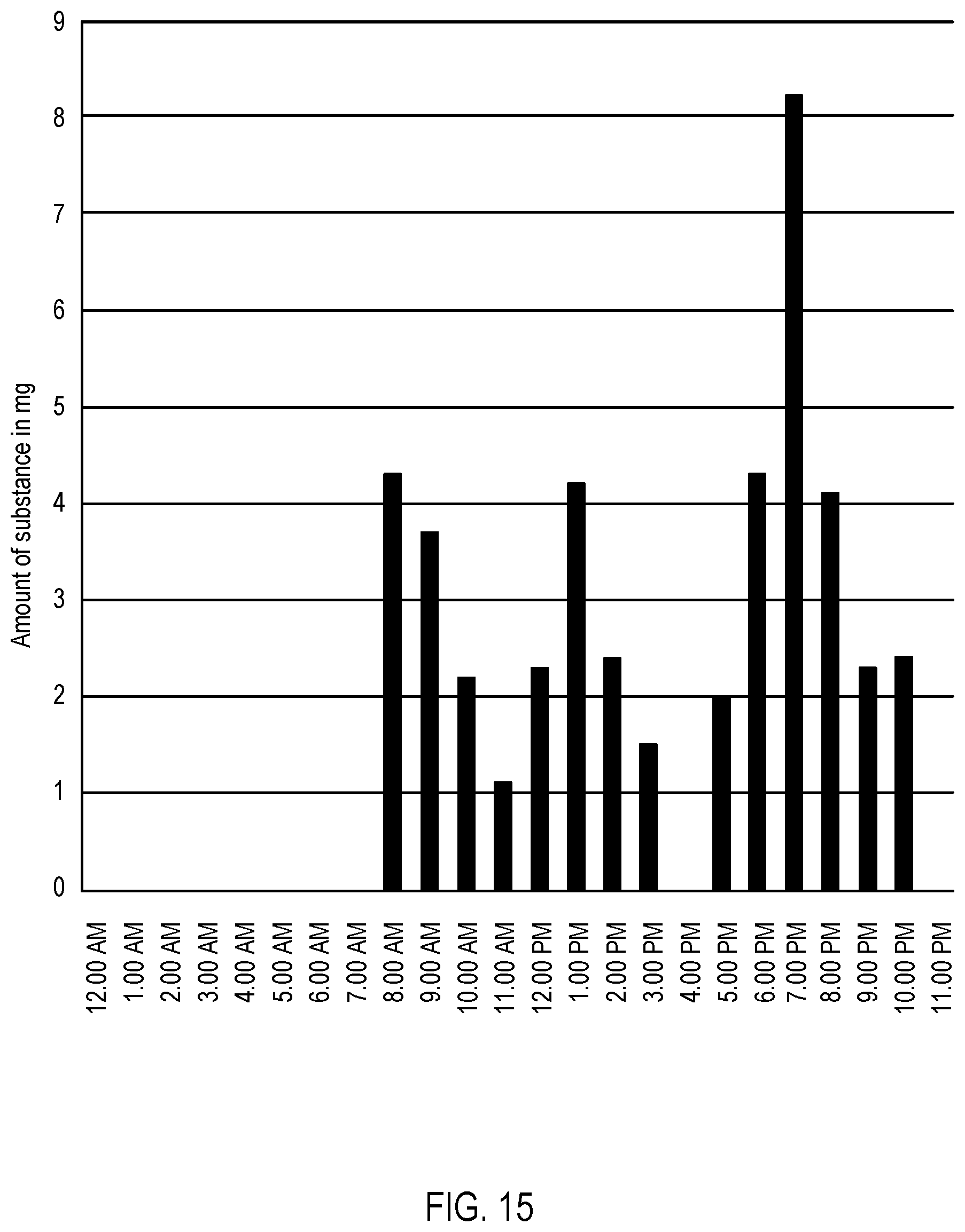 Patent US11779523 Figure 15 – Systems, methods and apparatus for substance dependence cessation management
