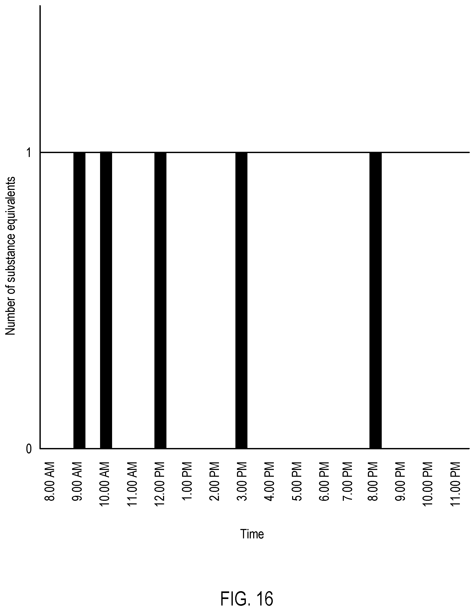 Patent US11779523 Figure 16 – Systems, methods and apparatus for substance dependence cessation management