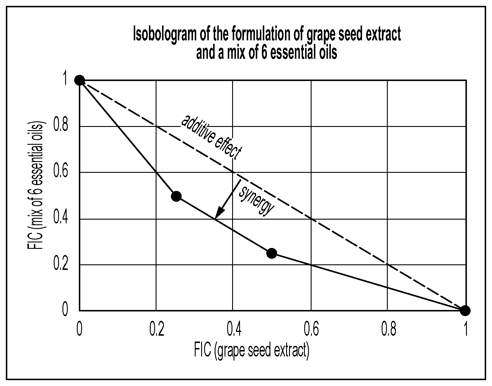 Patent US11779527 Figure 1 – Useful compositions for the cosmetic treatment of oily skin