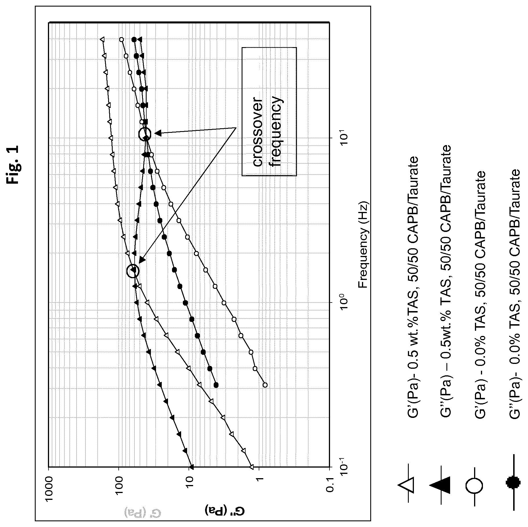 Patent US11779528 Figure 1 – Personal cleansing composition