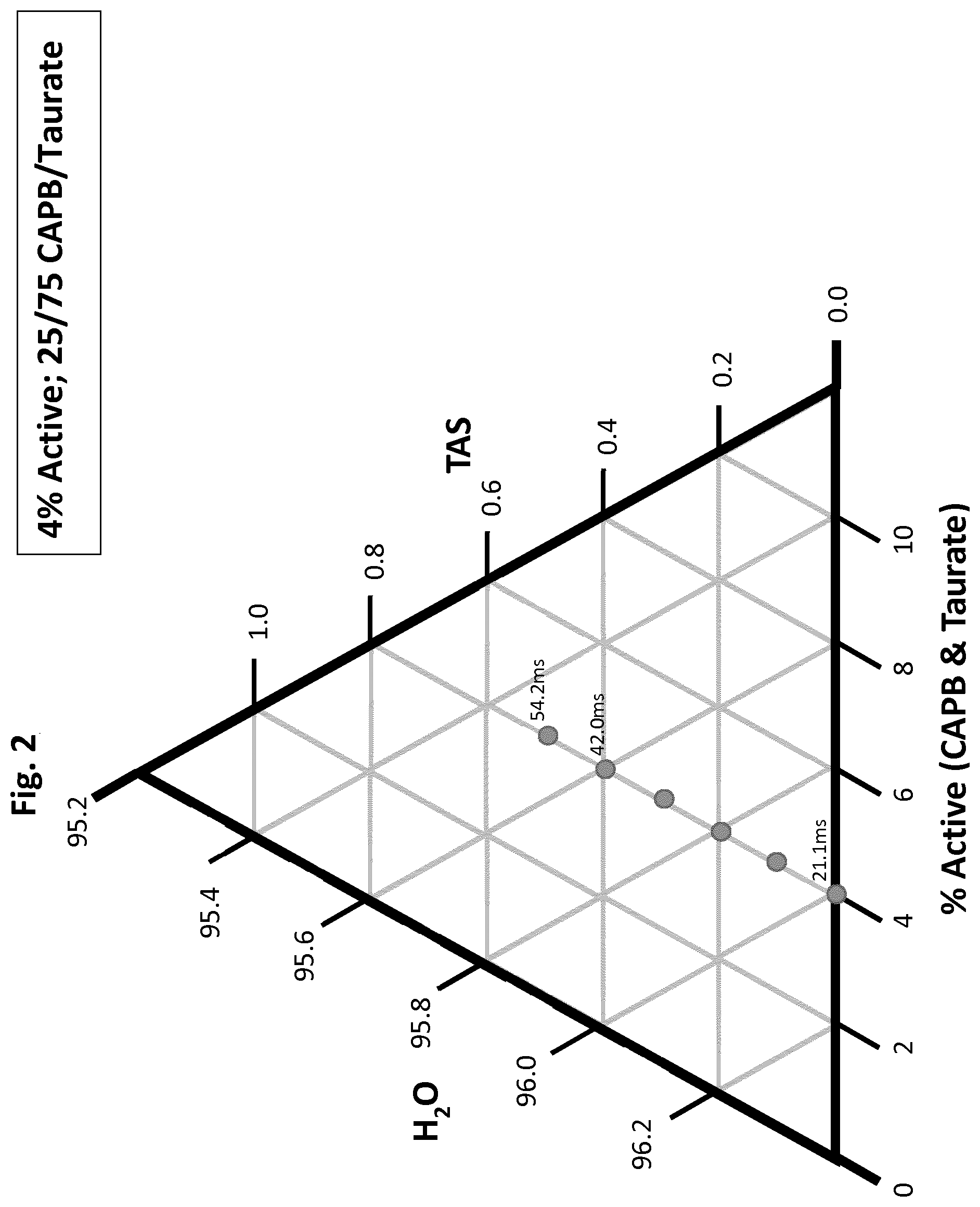 Patent US11779528 Figure 2 – Personal cleansing composition