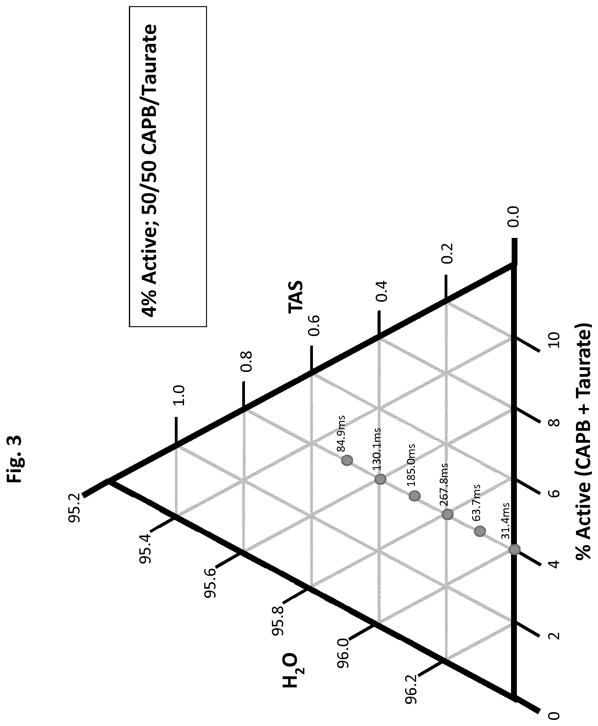 Patent US11779528 Figure 3 – Personal cleansing composition