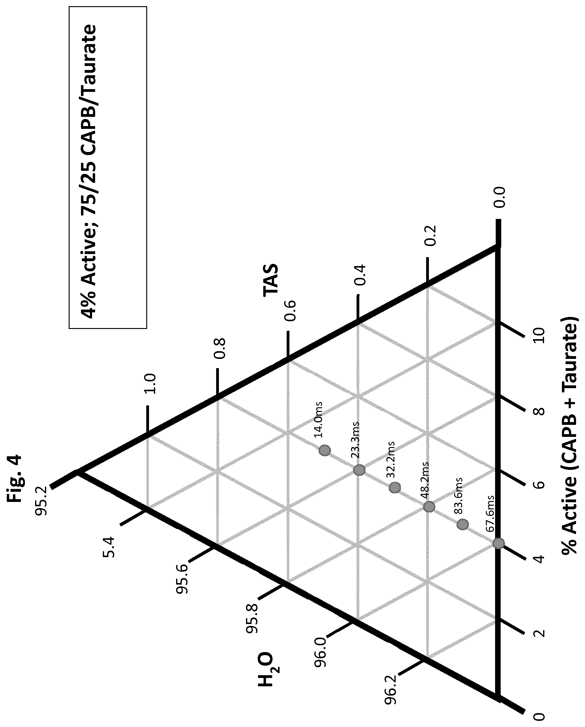 Patent US11779528 Figure 4 – Personal cleansing composition