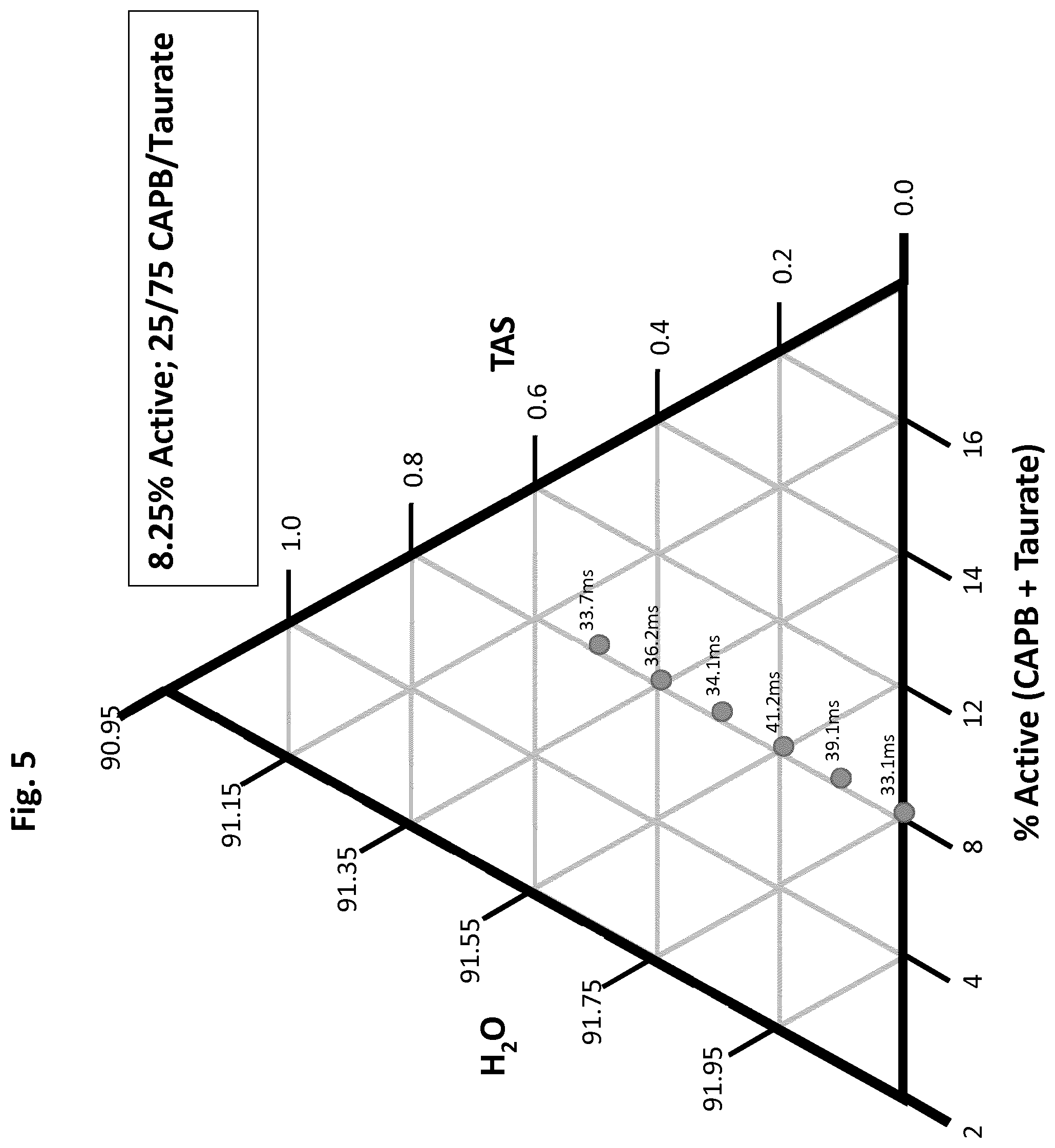 Patent US11779528 Figure 5 – Personal cleansing composition