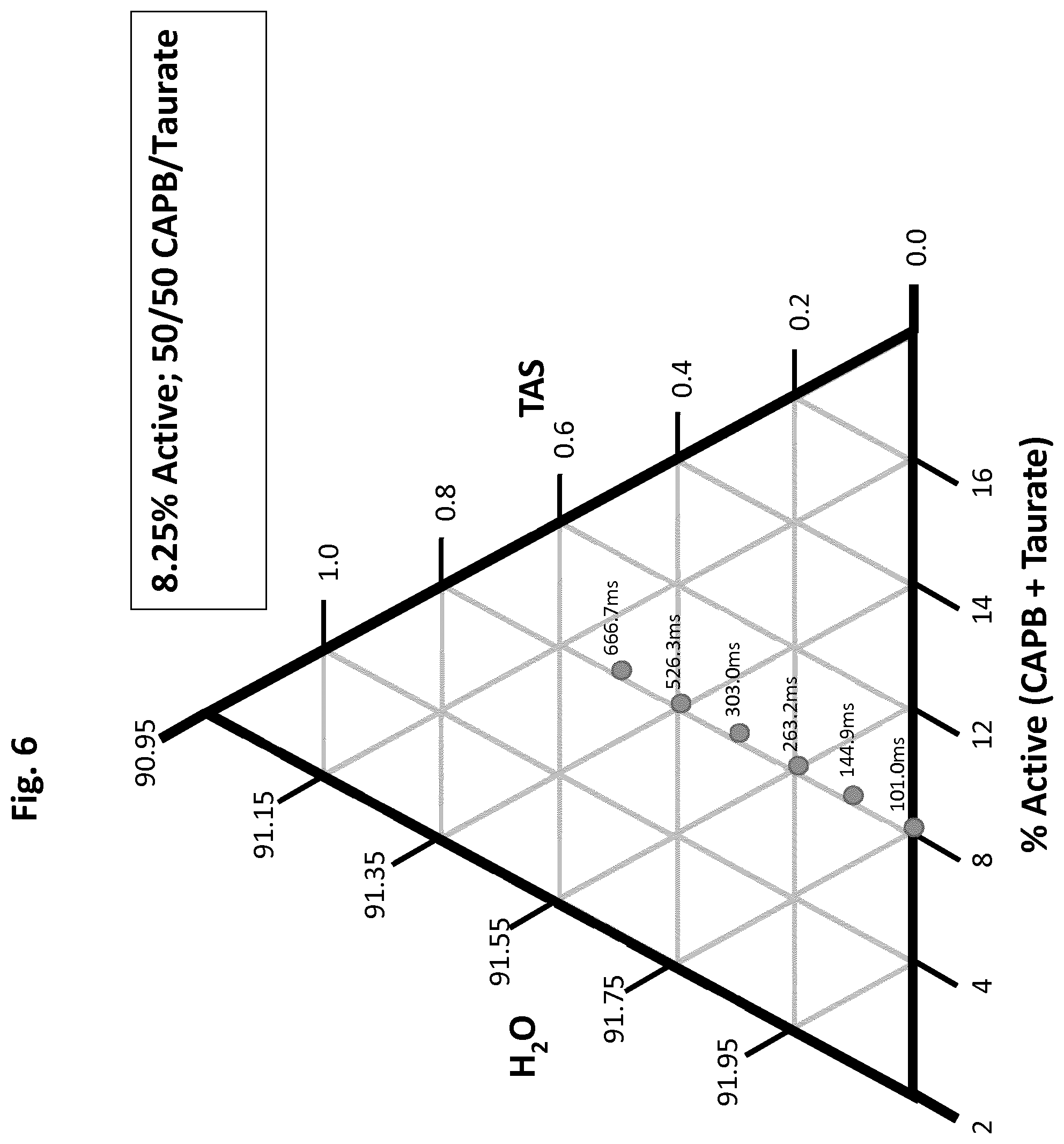 Patent US11779528 Figure 6 – Personal cleansing composition