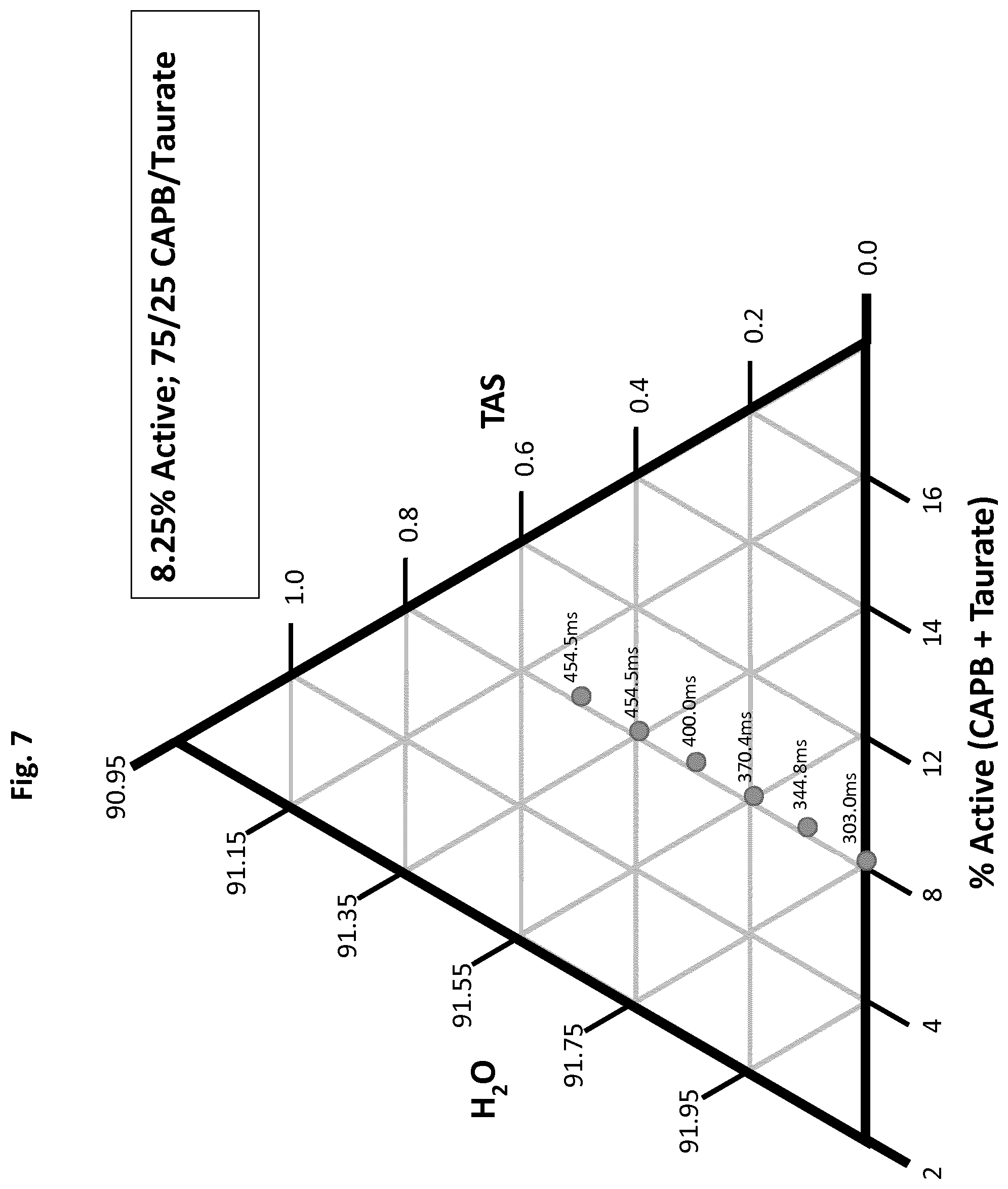 Patent US11779528 Figure 7 – Personal cleansing composition
