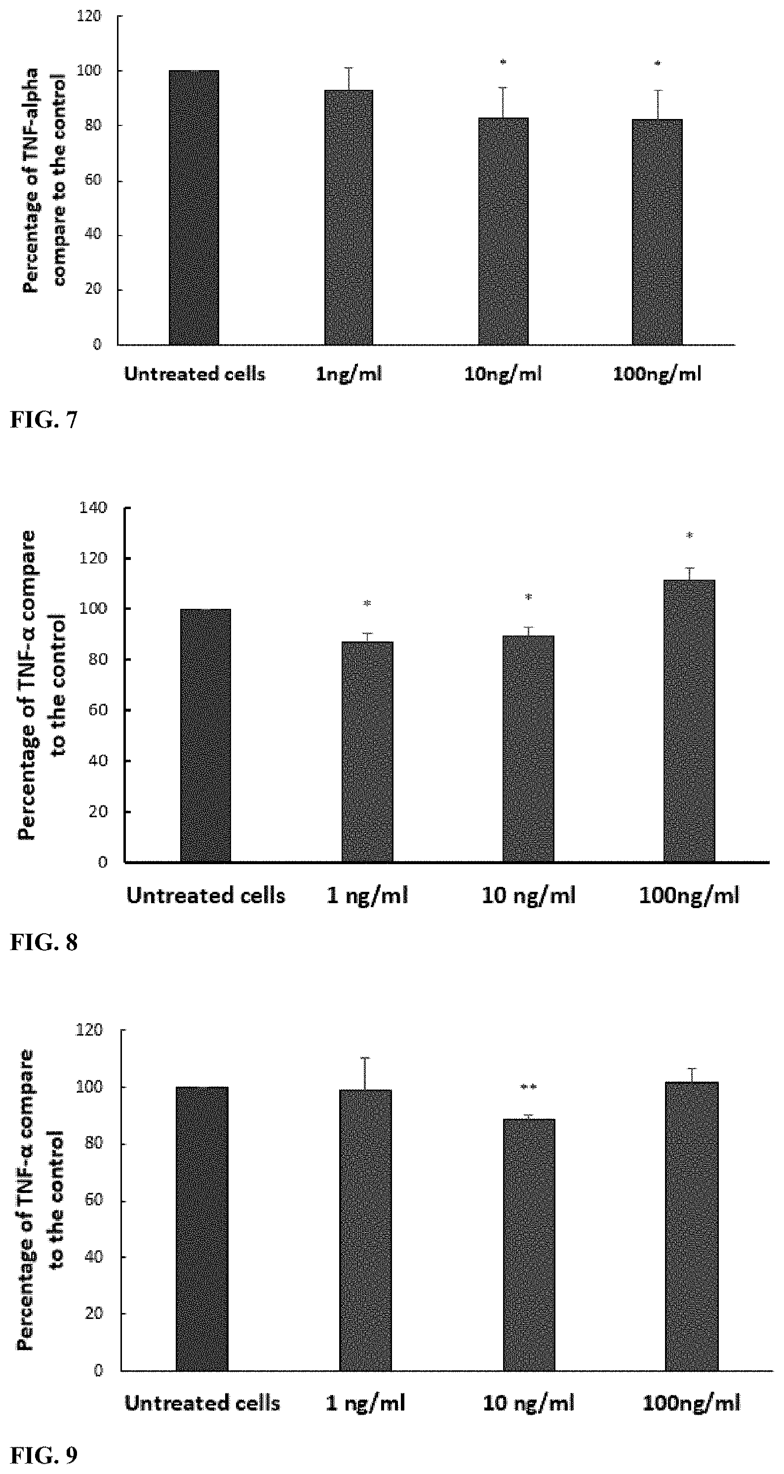 Patent US11779531 Figure 3 – Anti-inflammatory peptides, and uses thereof