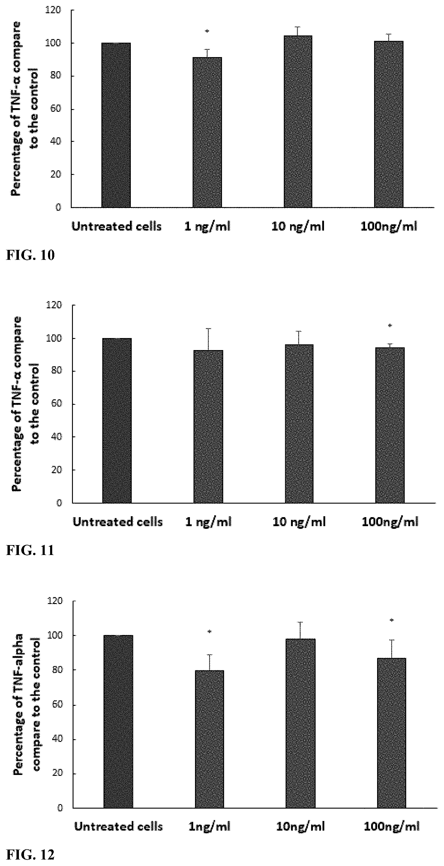 Patent US11779531 Figure 4 – Anti-inflammatory peptides, and uses thereof