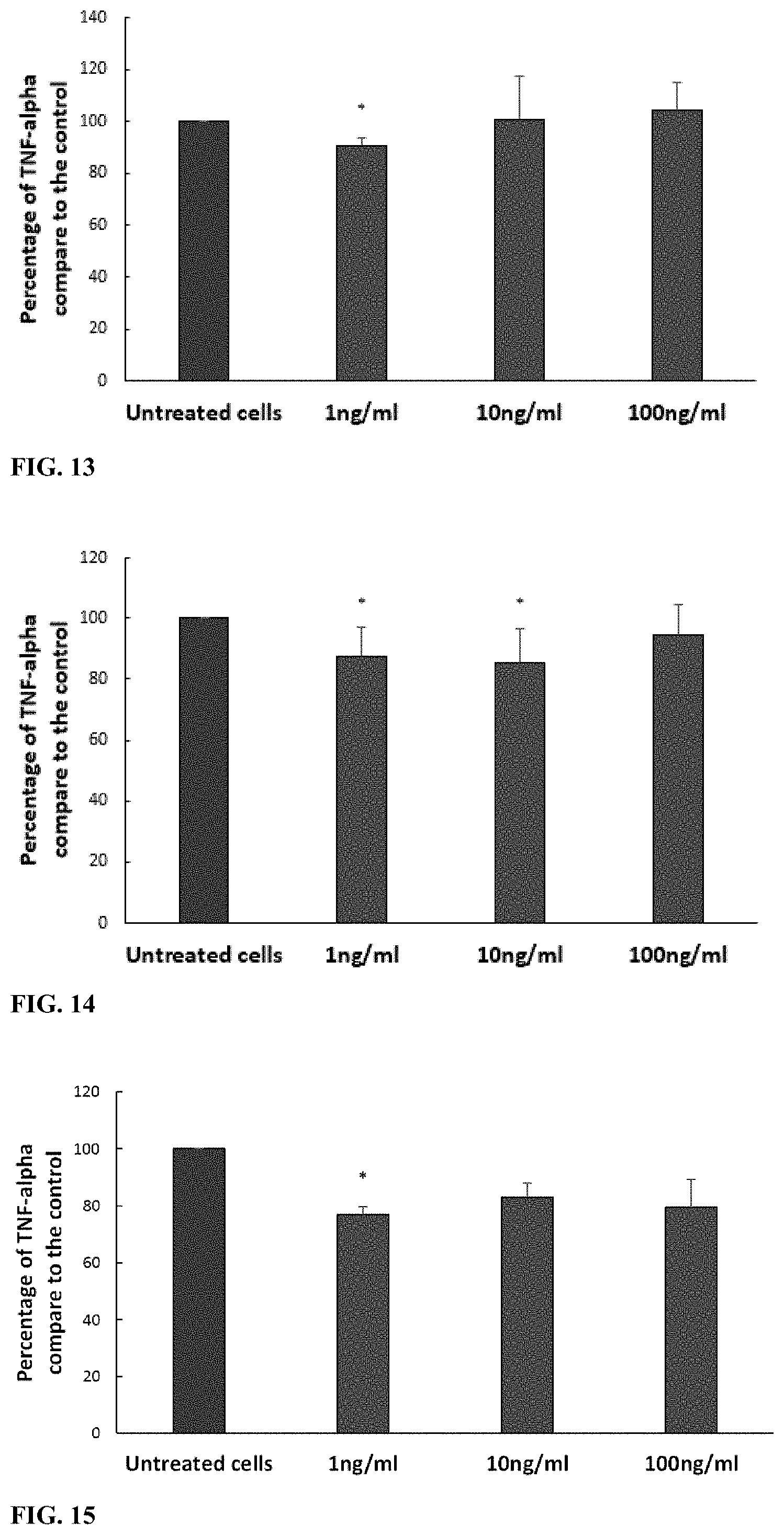 Patent US11779531 Figure 5 – Anti-inflammatory peptides, and uses thereof
