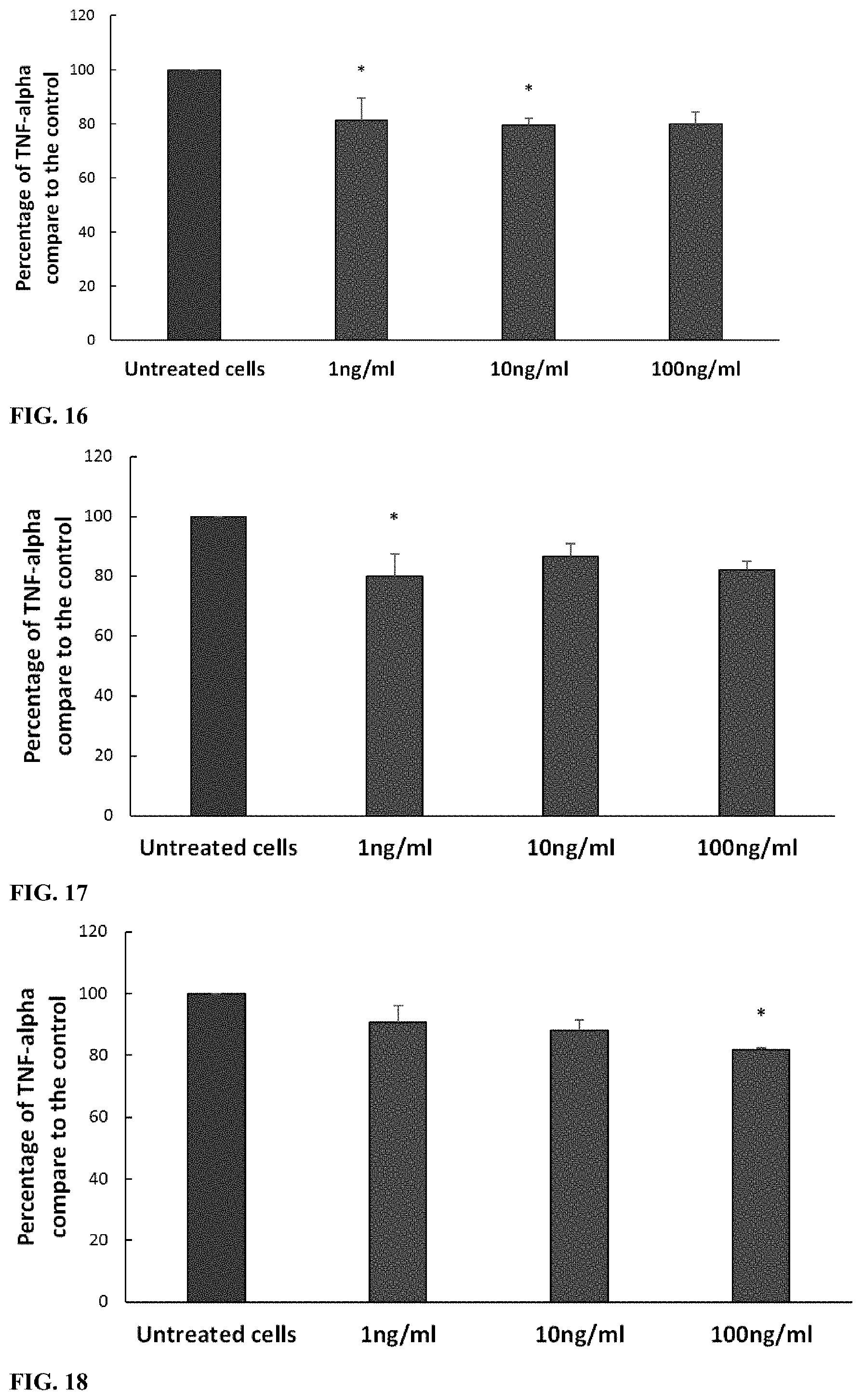 Patent US11779531 Figure 6 – Anti-inflammatory peptides, and uses thereof