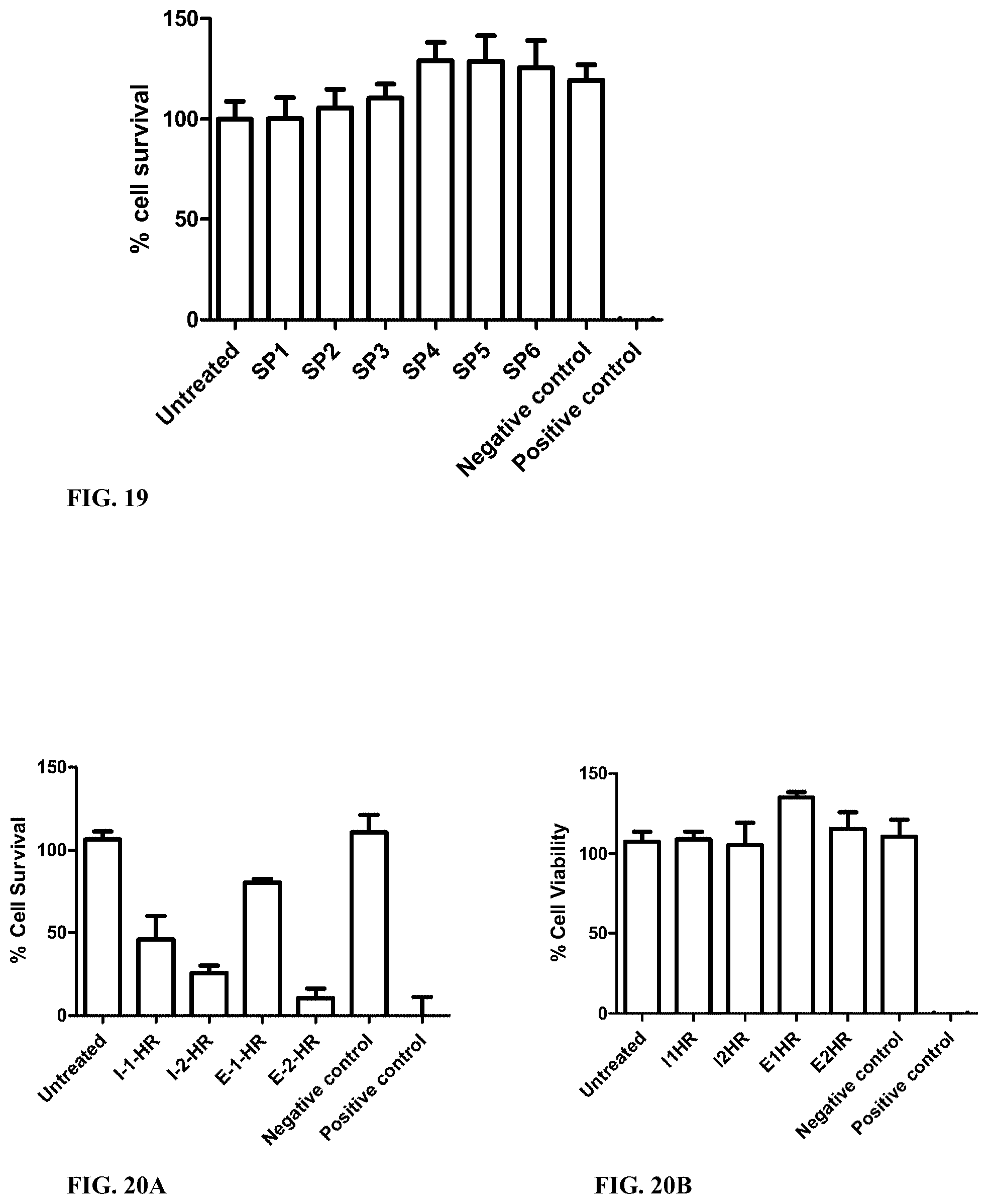 Patent US11779531 Figure 7 – Anti-inflammatory peptides, and uses thereof