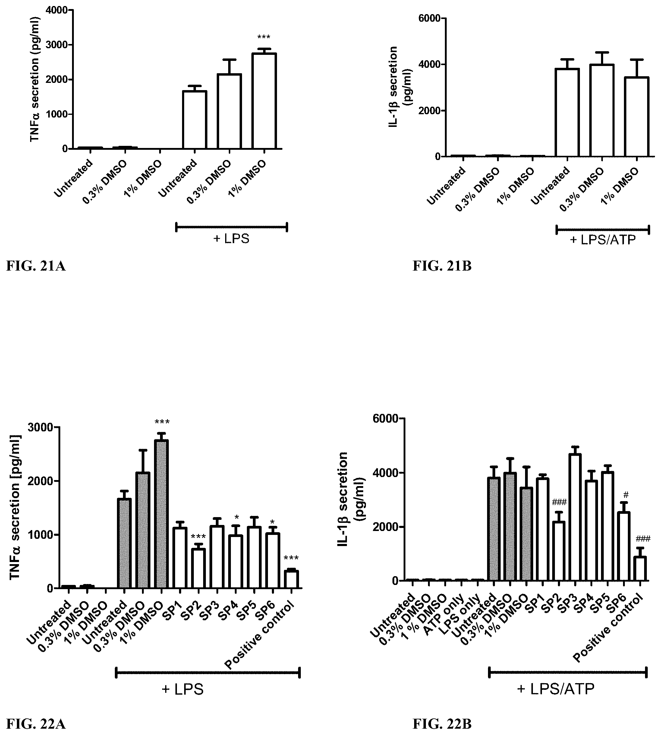 Patent US11779531 Figure 8 – Anti-inflammatory peptides, and uses thereof