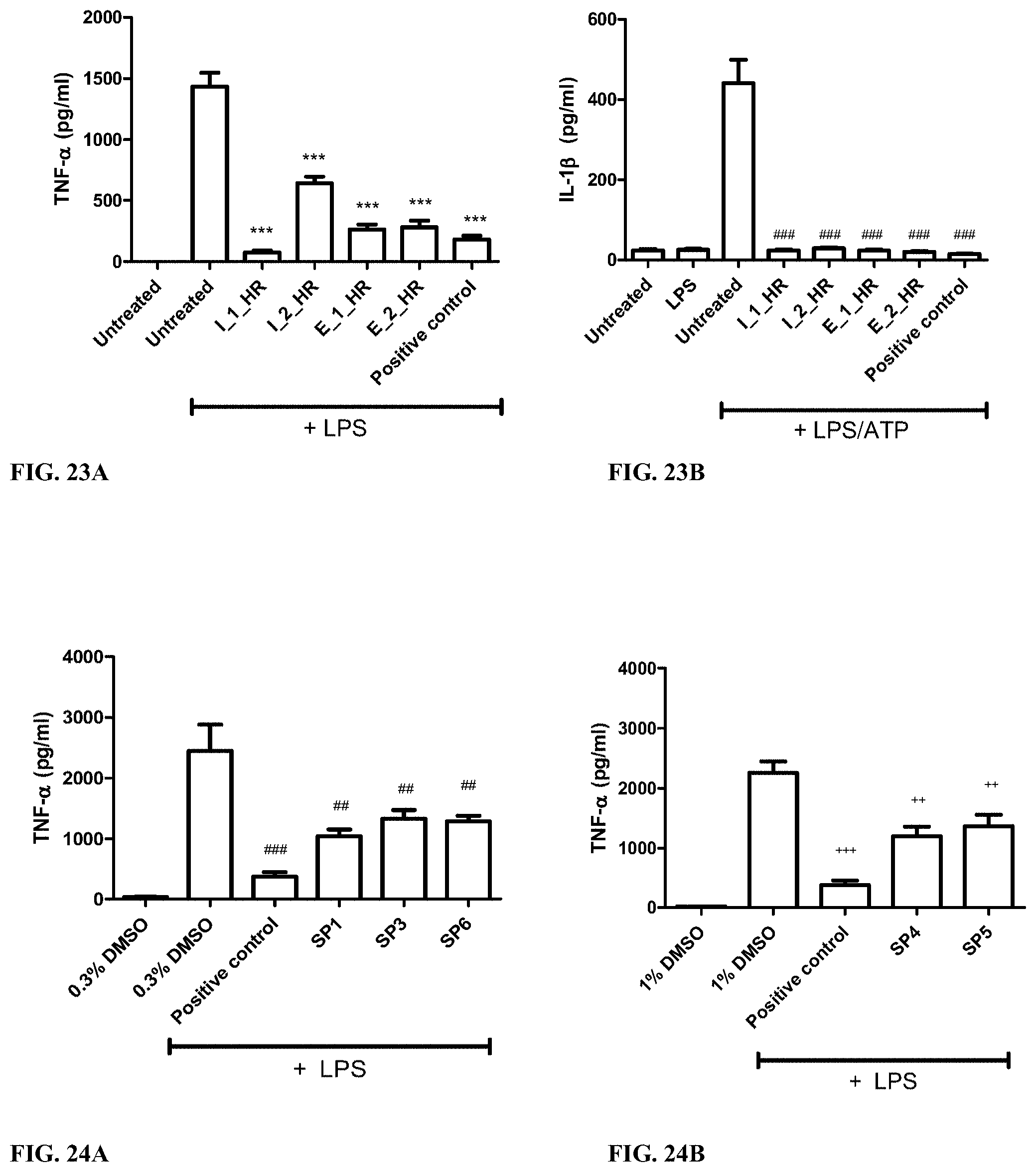 Patent US11779531 Figure 9 – Anti-inflammatory peptides, and uses thereof
