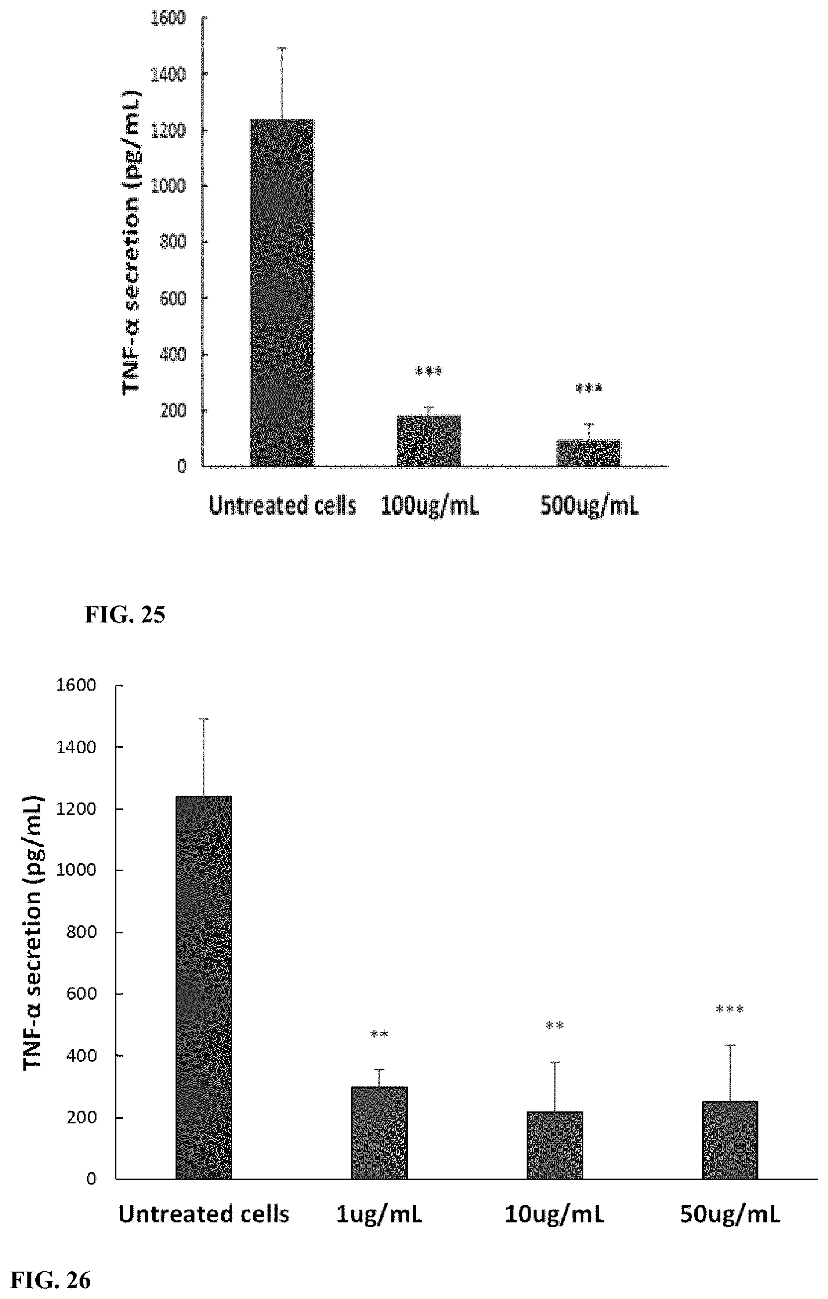 Patent US11779531 Figure 10 – Anti-inflammatory peptides, and uses thereof