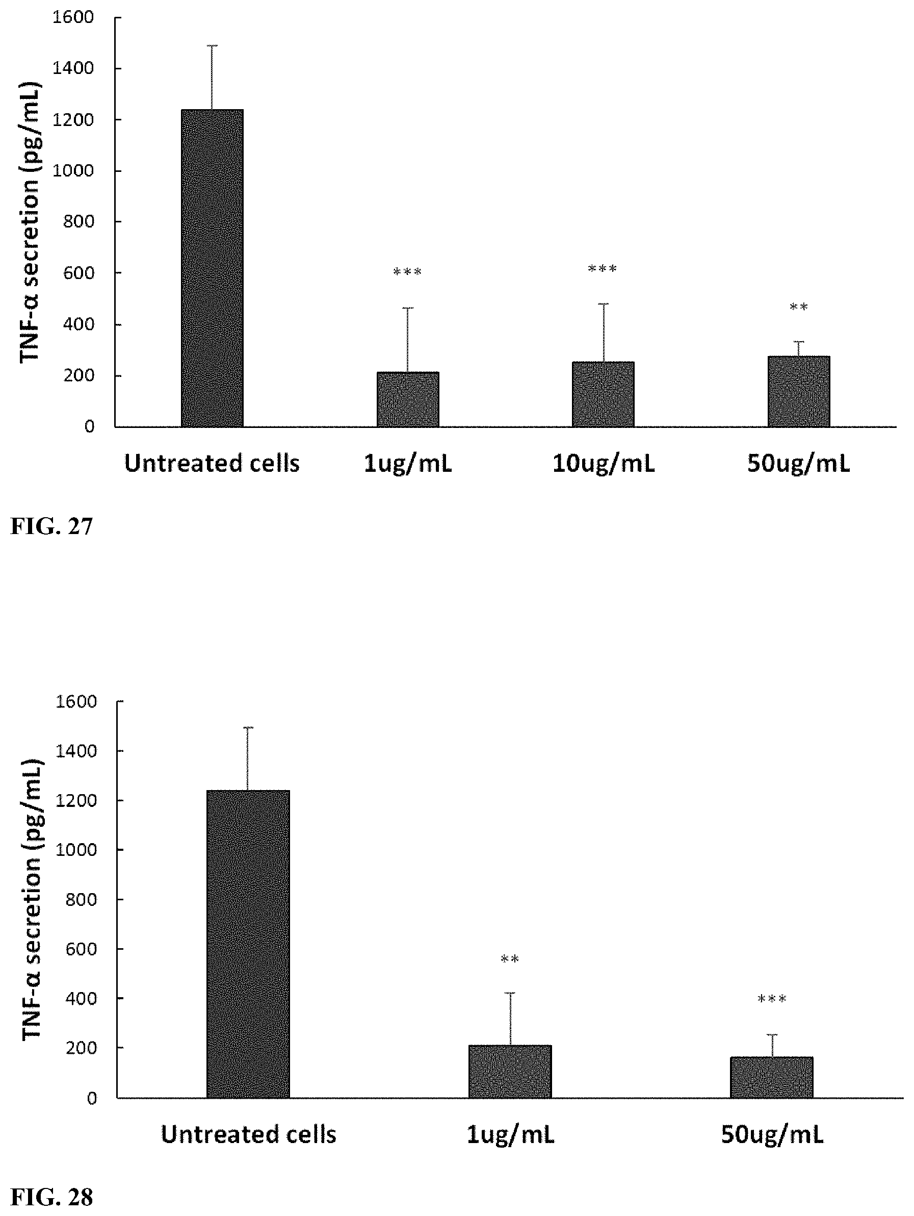 Patent US11779531 Figure 11 – Anti-inflammatory peptides, and uses thereof
