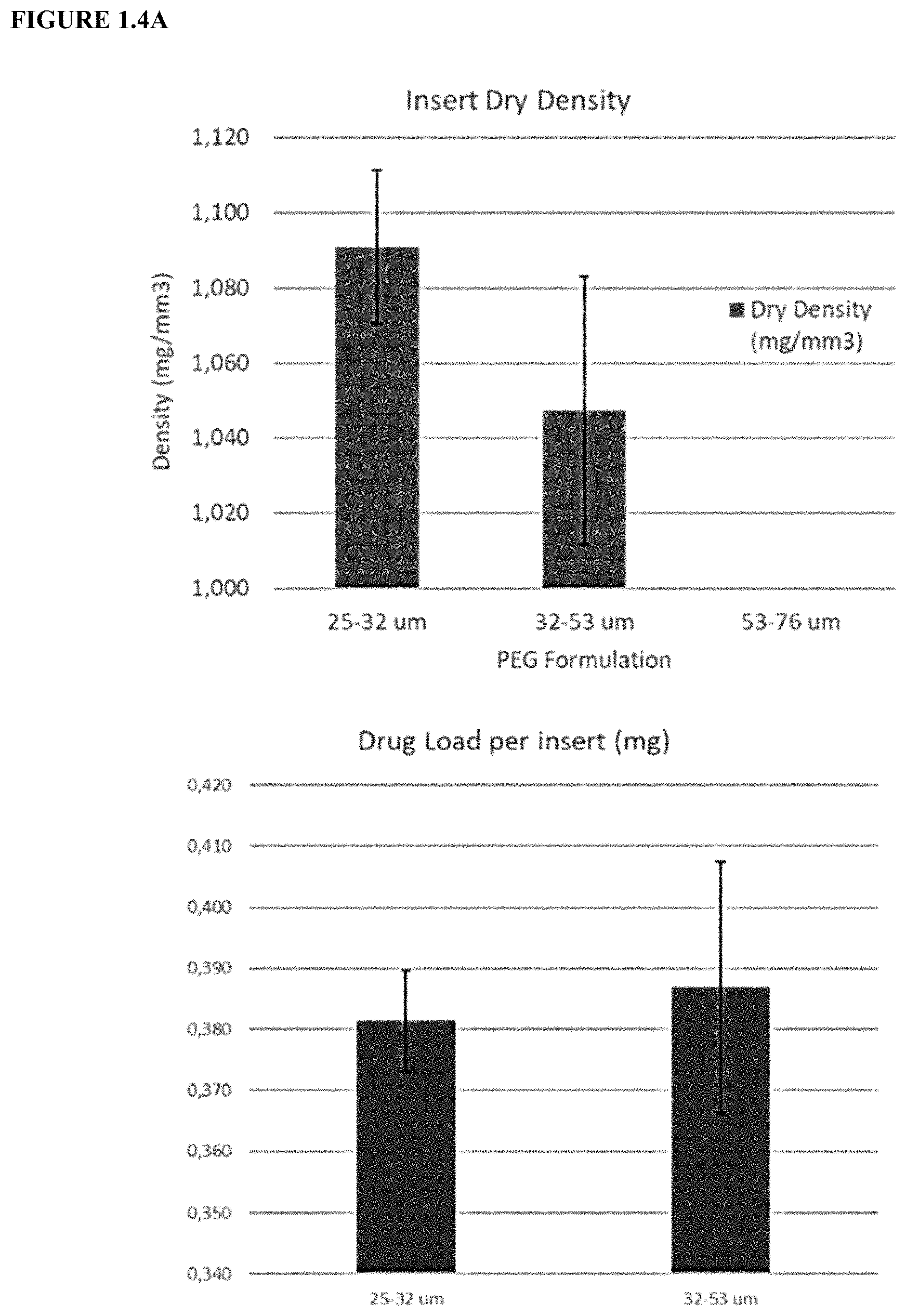 Patent US11779536 Figure 5 – Sustained release biodegradable intracanalicular inserts comprising a hydrogel and cyclosporine