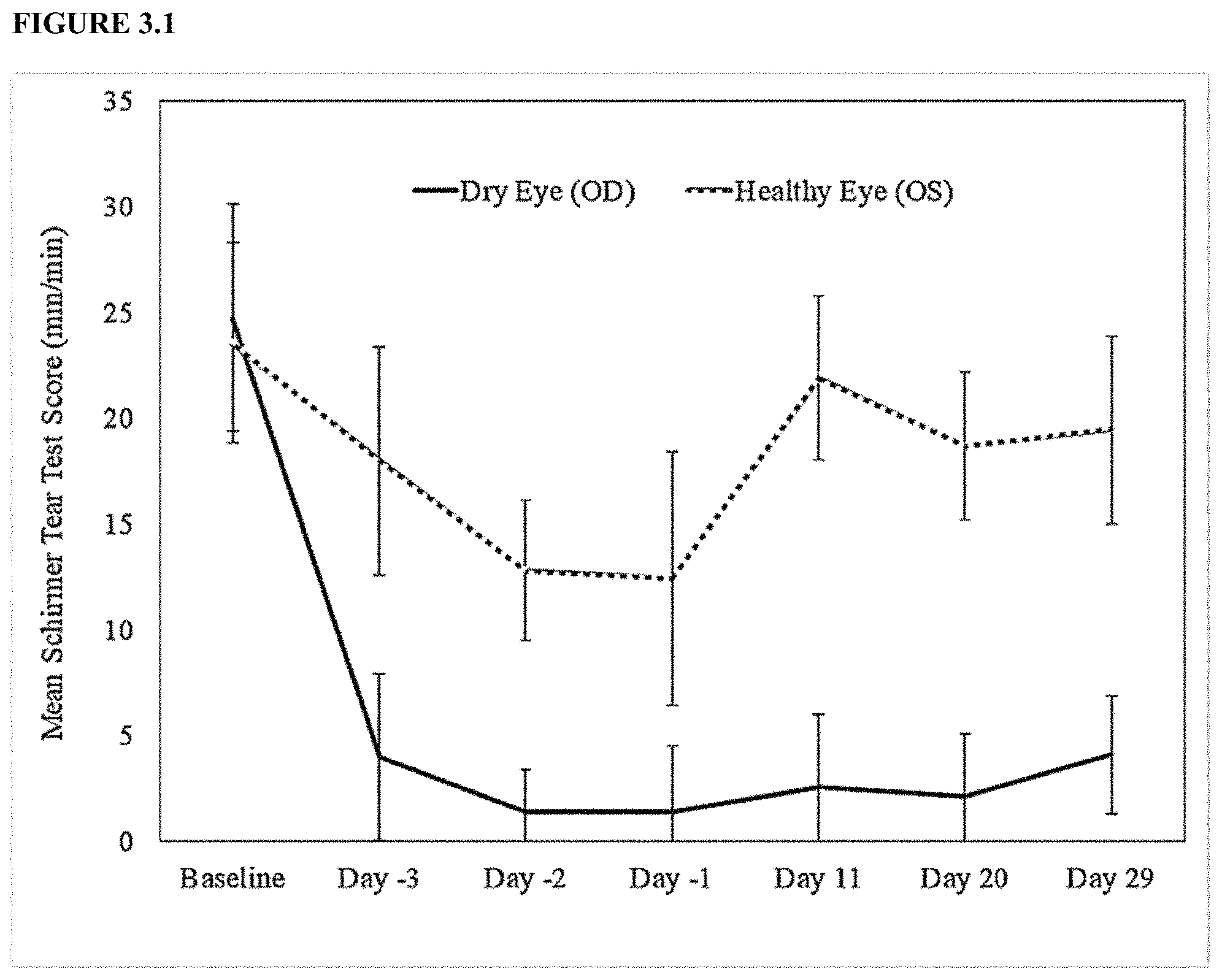 Patent US11779536 Figure 10 – Sustained release biodegradable intracanalicular inserts comprising a hydrogel and cyclosporine
