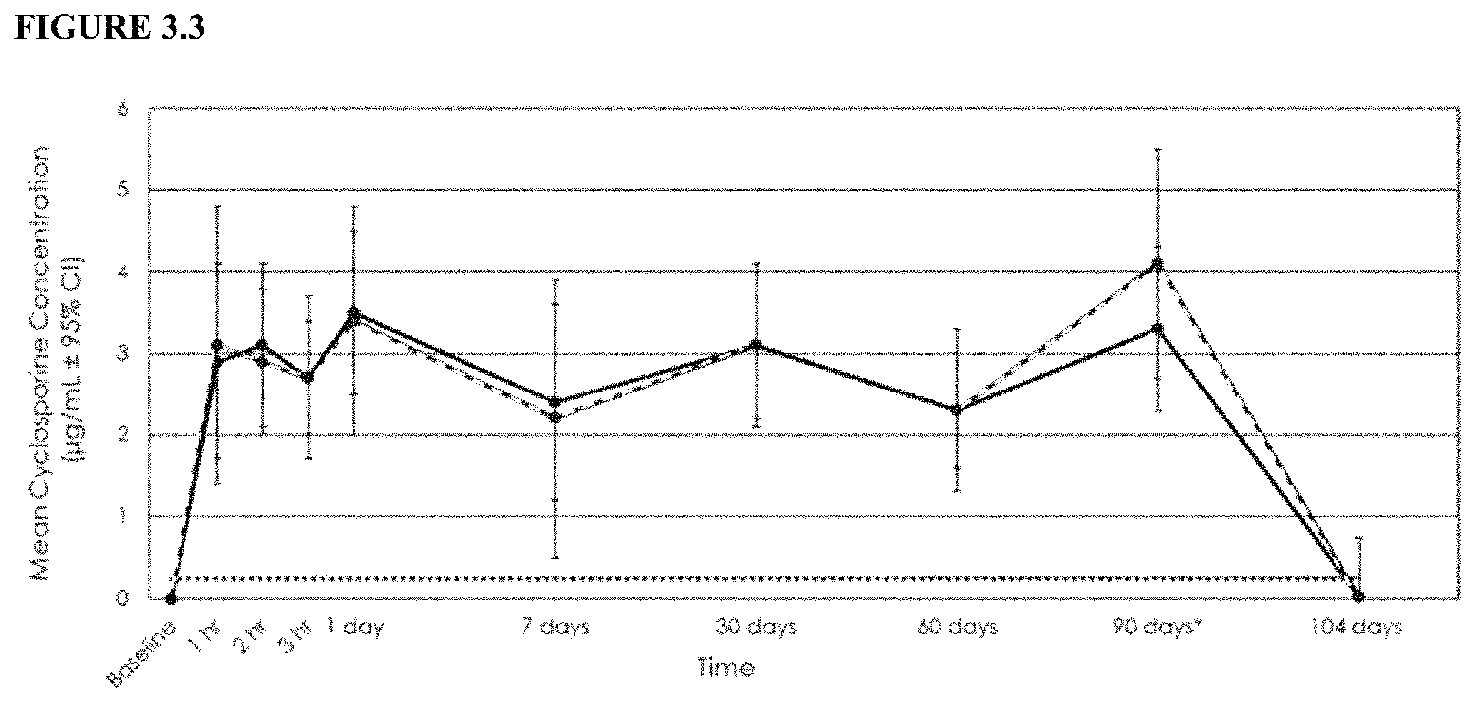 Patent US11779536 Figure 12 – Sustained release biodegradable intracanalicular inserts comprising a hydrogel and cyclosporine