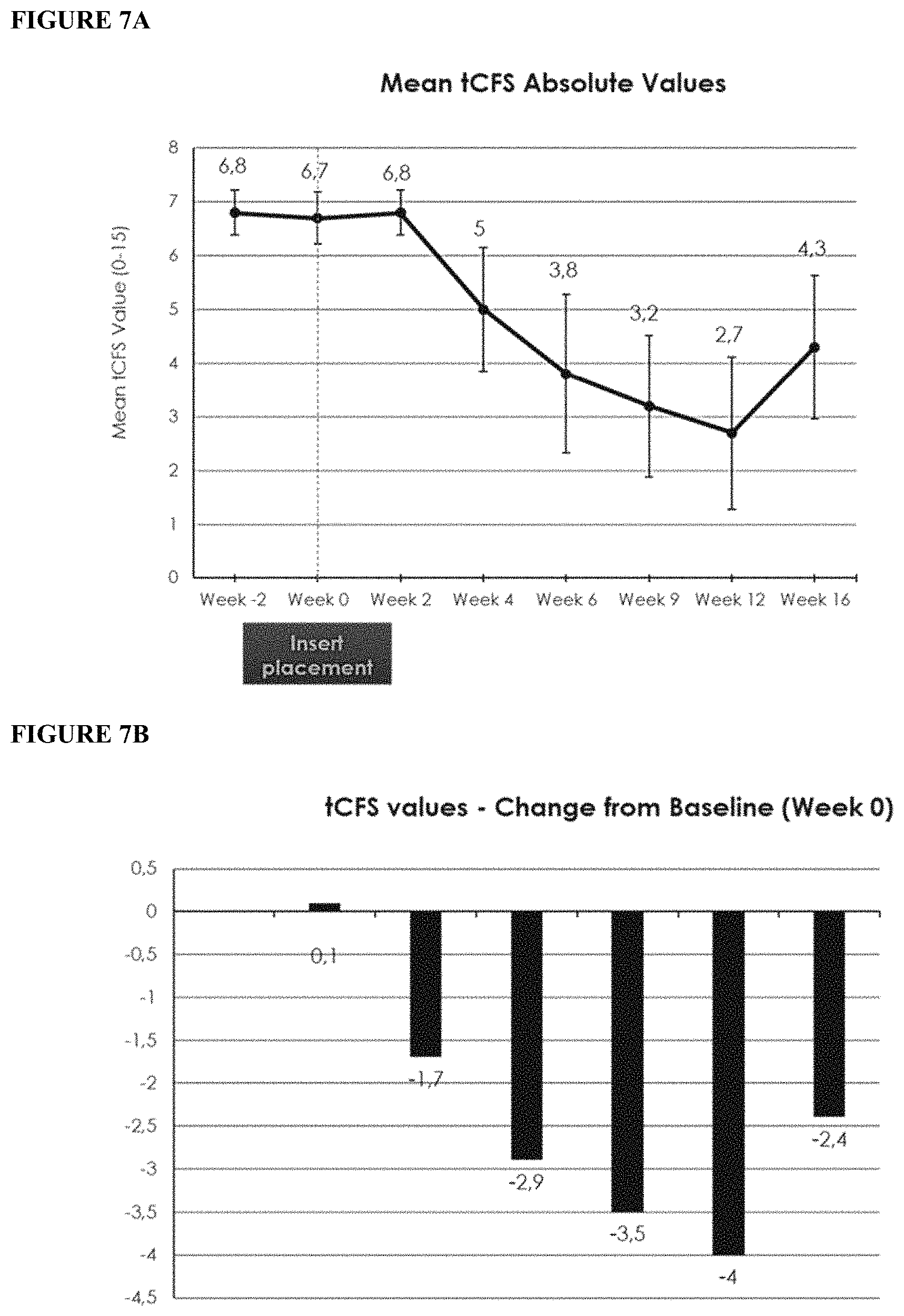 Patent US11779536 Figure 16 – Sustained release biodegradable intracanalicular inserts comprising a hydrogel and cyclosporine