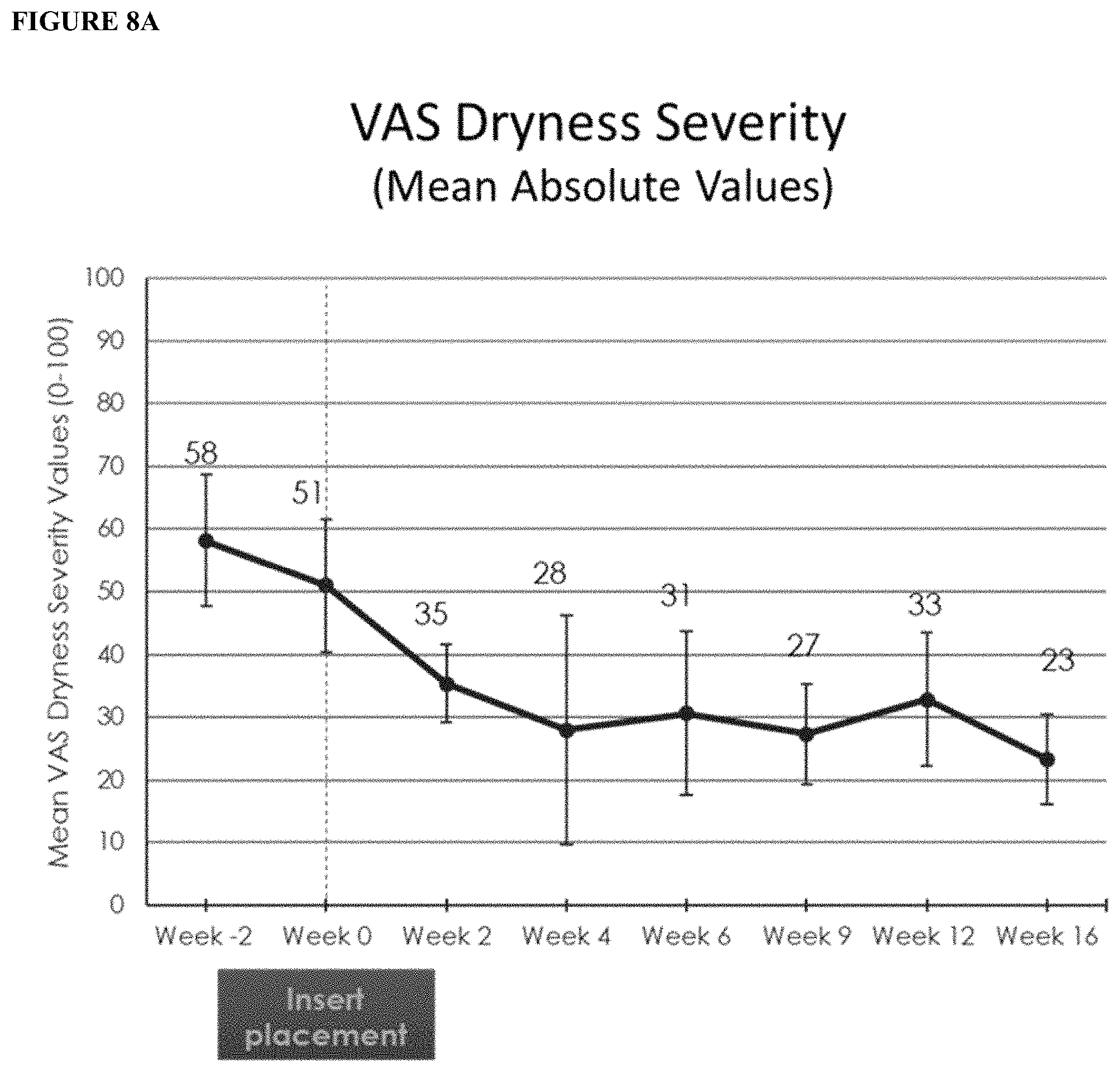 Patent US11779536 Figure 17 – Sustained release biodegradable intracanalicular inserts comprising a hydrogel and cyclosporine
