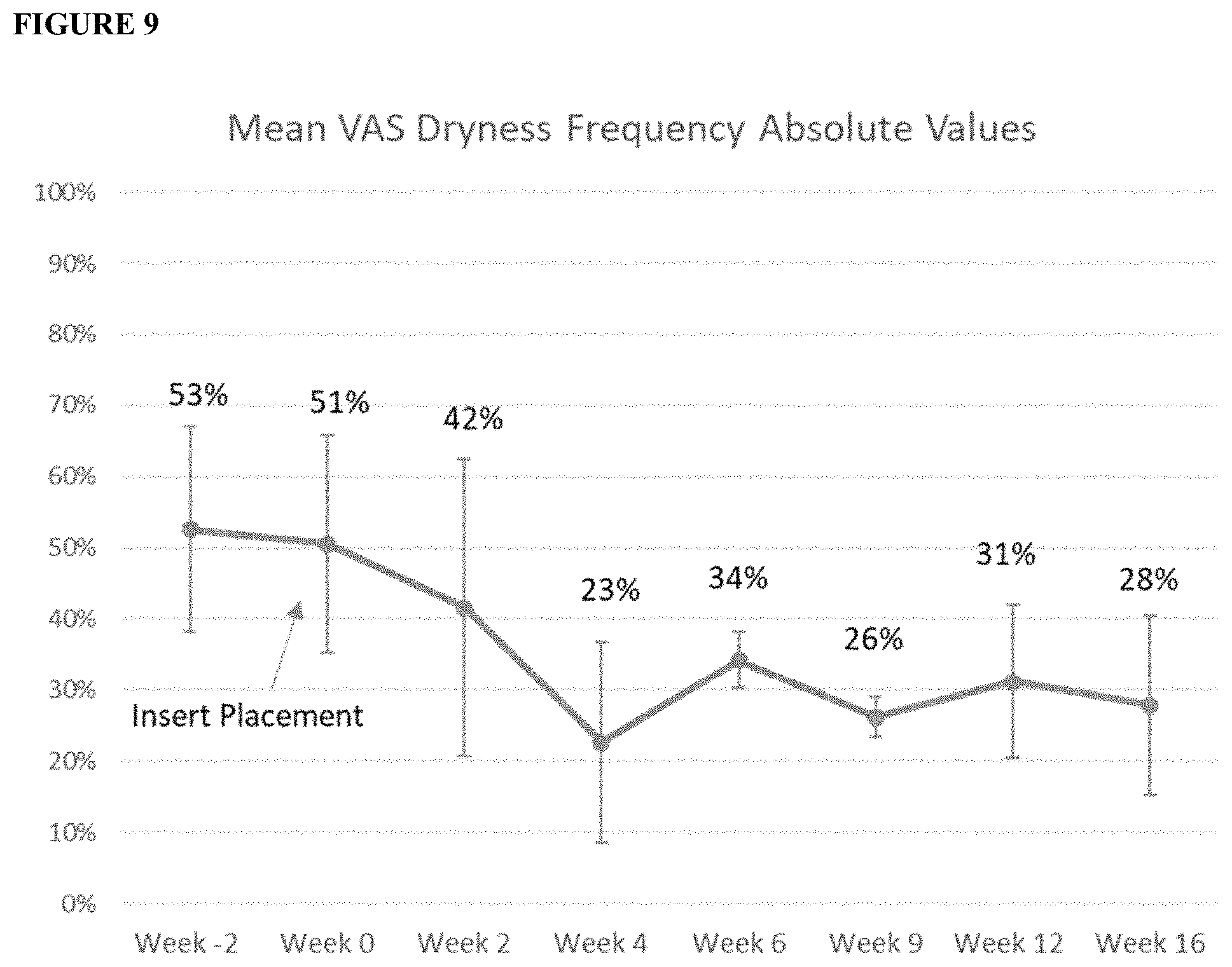 Patent US11779536 Figure 19 – Sustained release biodegradable intracanalicular inserts comprising a hydrogel and cyclosporine