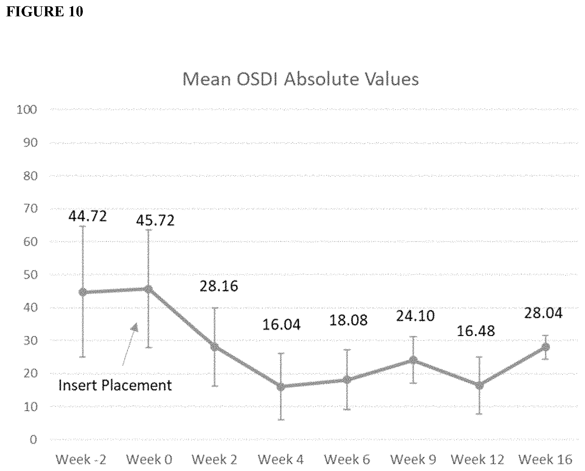 Patent US11779536 Figure 20 – Sustained release biodegradable intracanalicular inserts comprising a hydrogel and cyclosporine