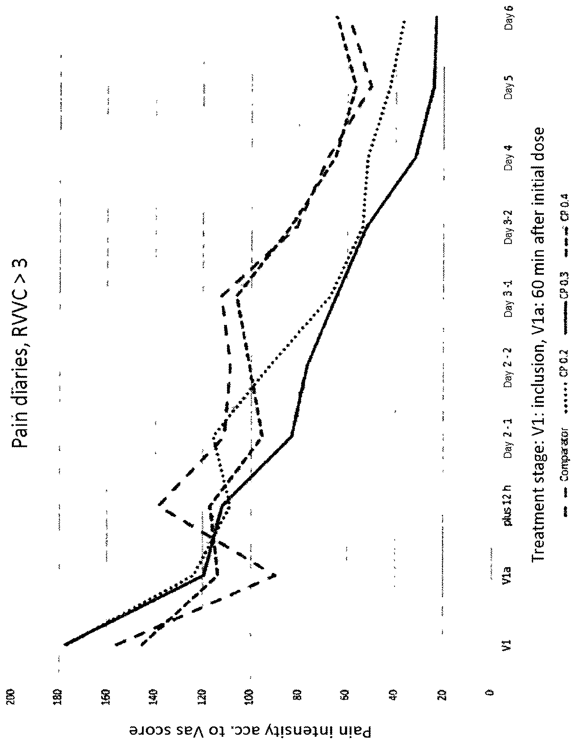 Patent US11779538 — Emulsions for treating mucous membrane infections — Figure 1