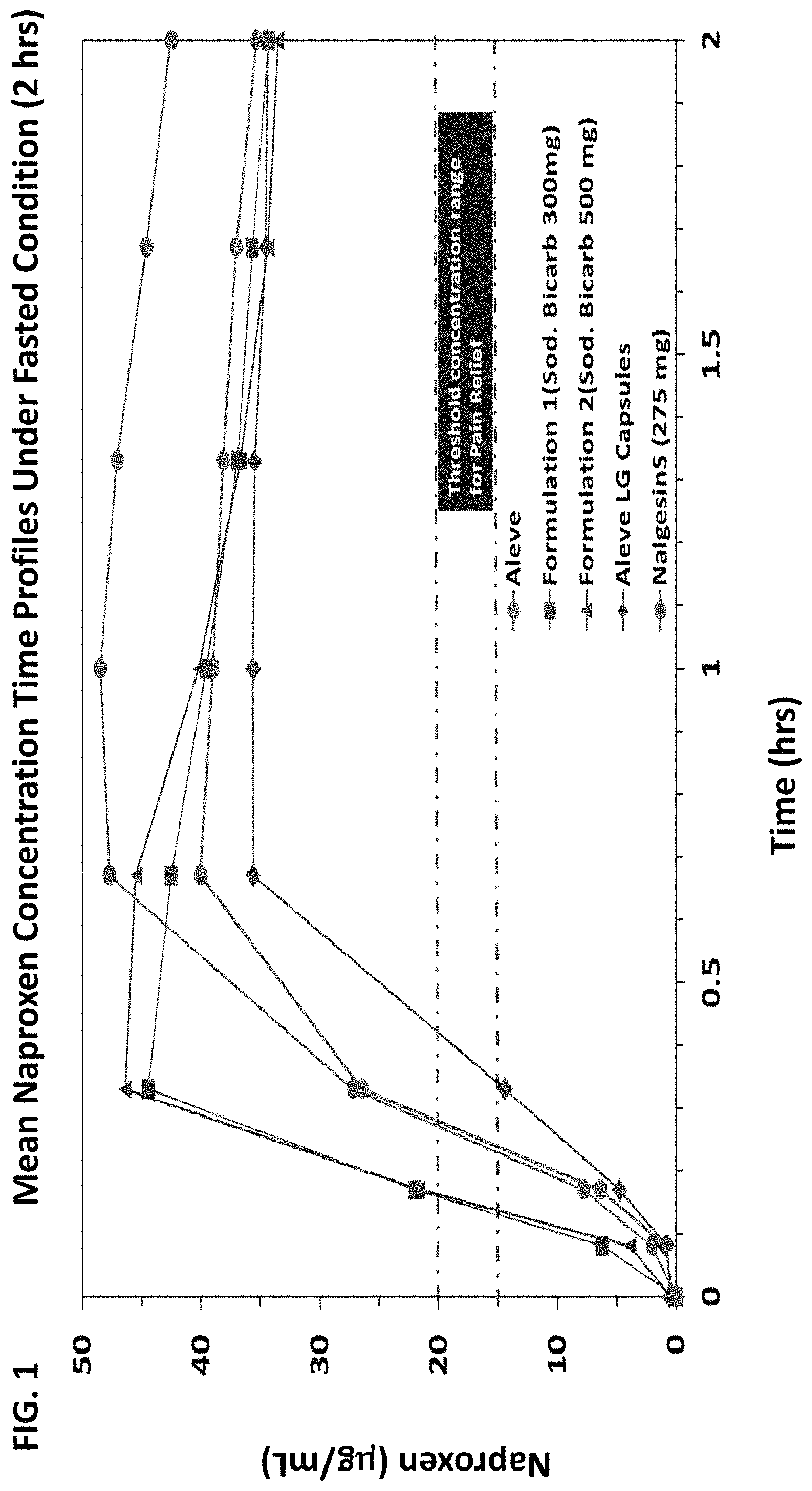 Patent US11779541 Figure 1 – Immediate release dosage form