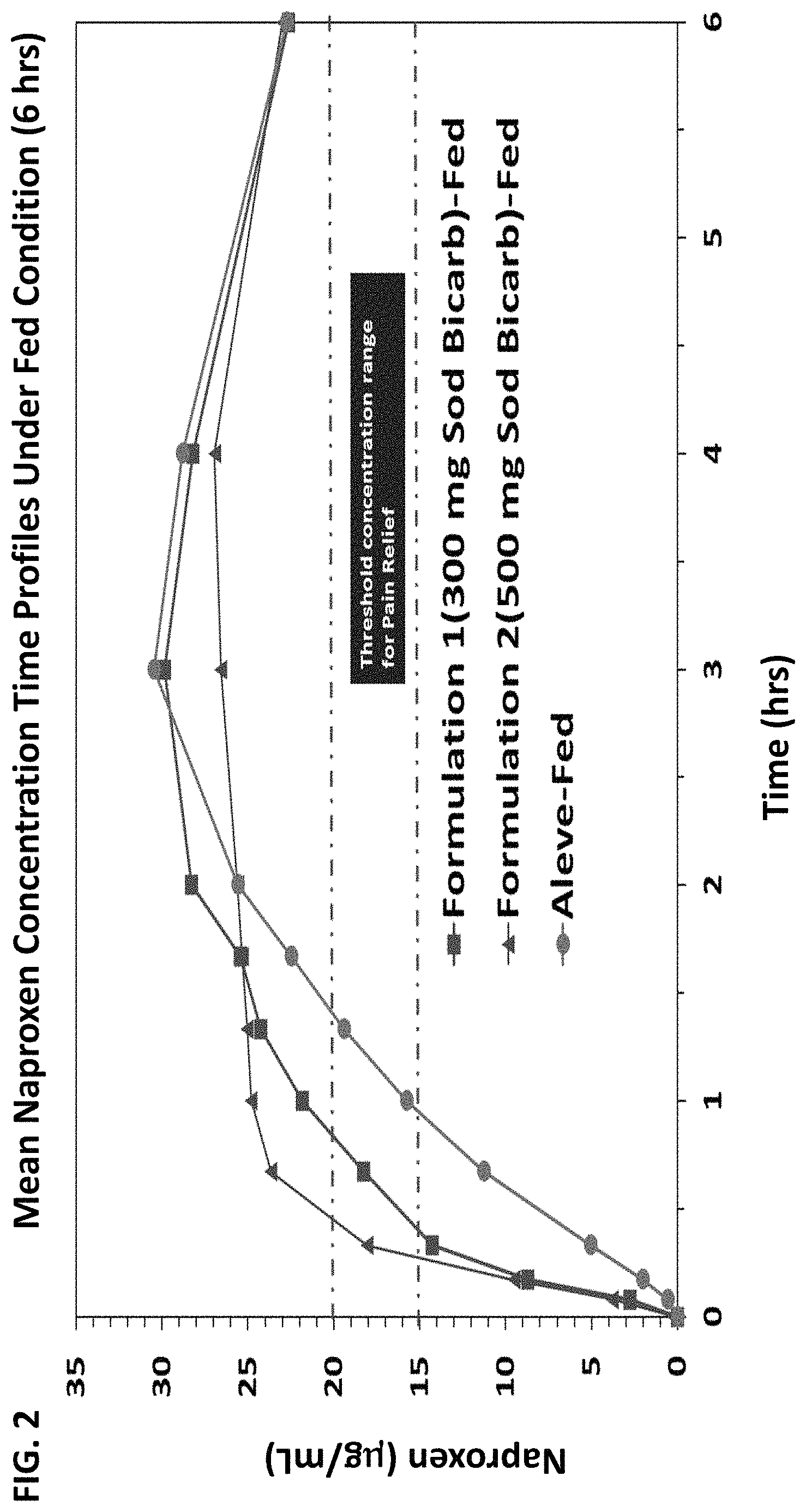 Patent US11779541 Figure 2 – Immediate release dosage form