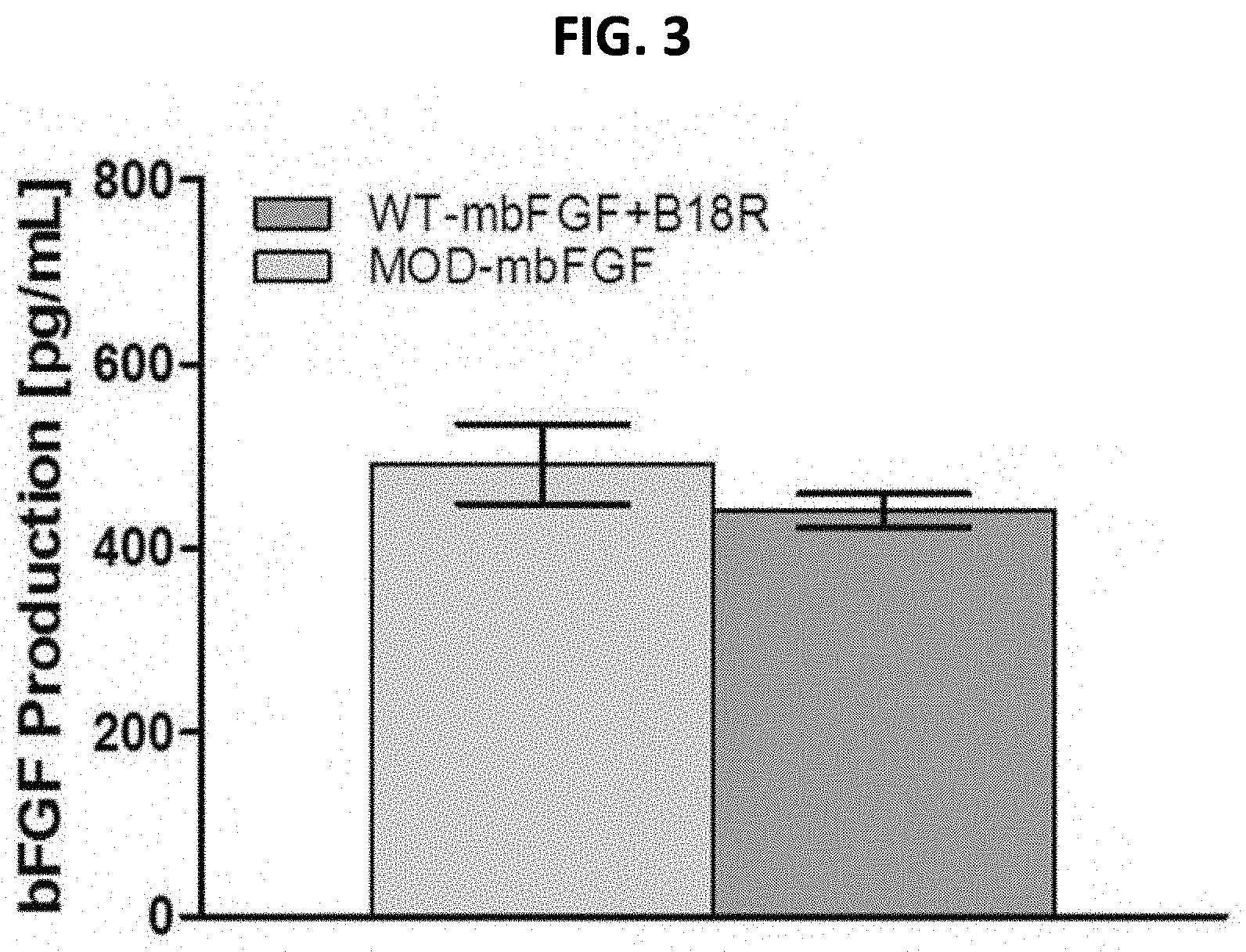 Patent US11779542 Figure 2 – Mineral coated microparticles for co-delivery of anti-inflammatory molecules with nucleic acids to improve gene delivery outcomes