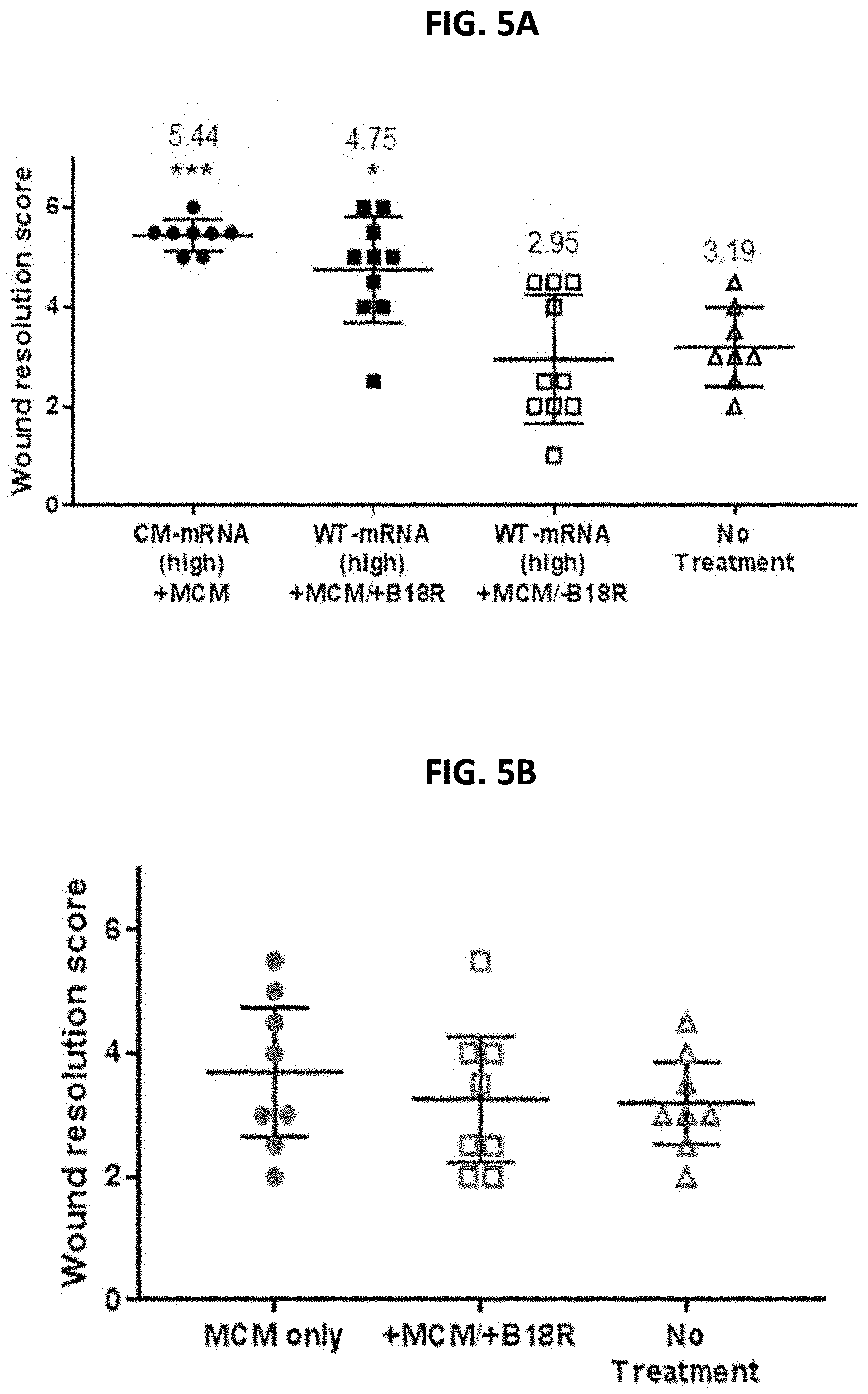 Patent US11779542 Figure 5 – Mineral coated microparticles for co-delivery of anti-inflammatory molecules with nucleic acids to improve gene delivery outcomes