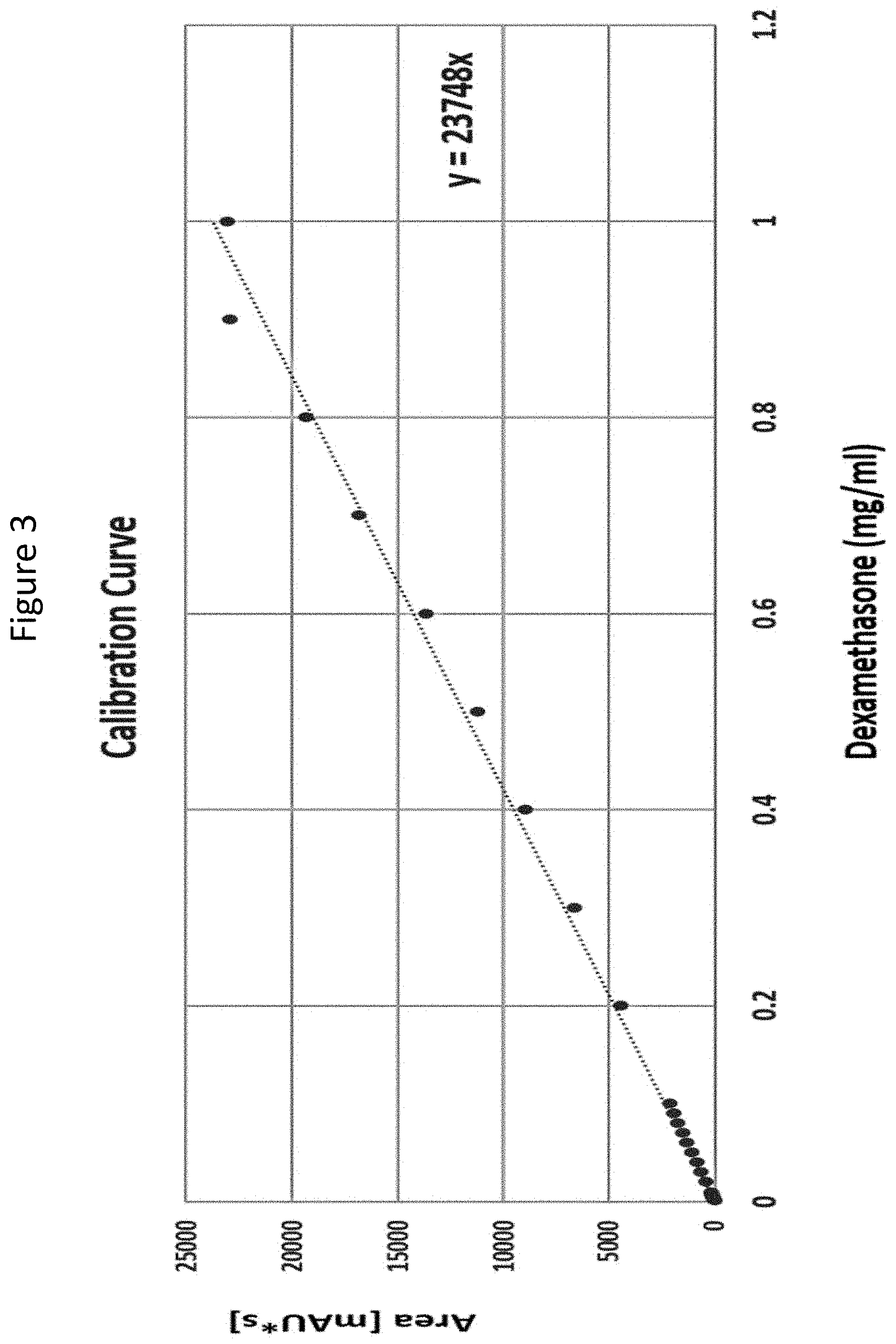 Patent US11779543 Figure 3 – Ocular drug delivery