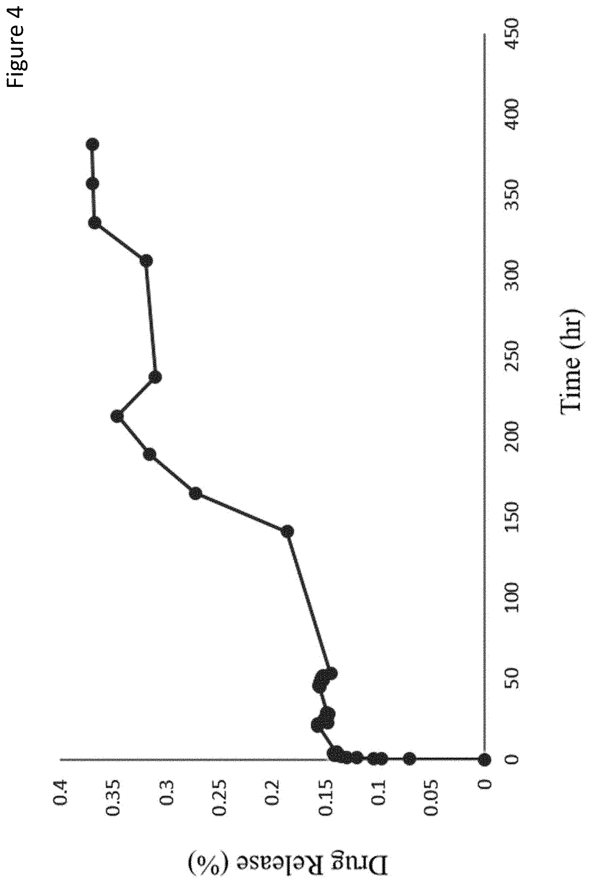 Patent US11779543 Figure 4 – Ocular drug delivery