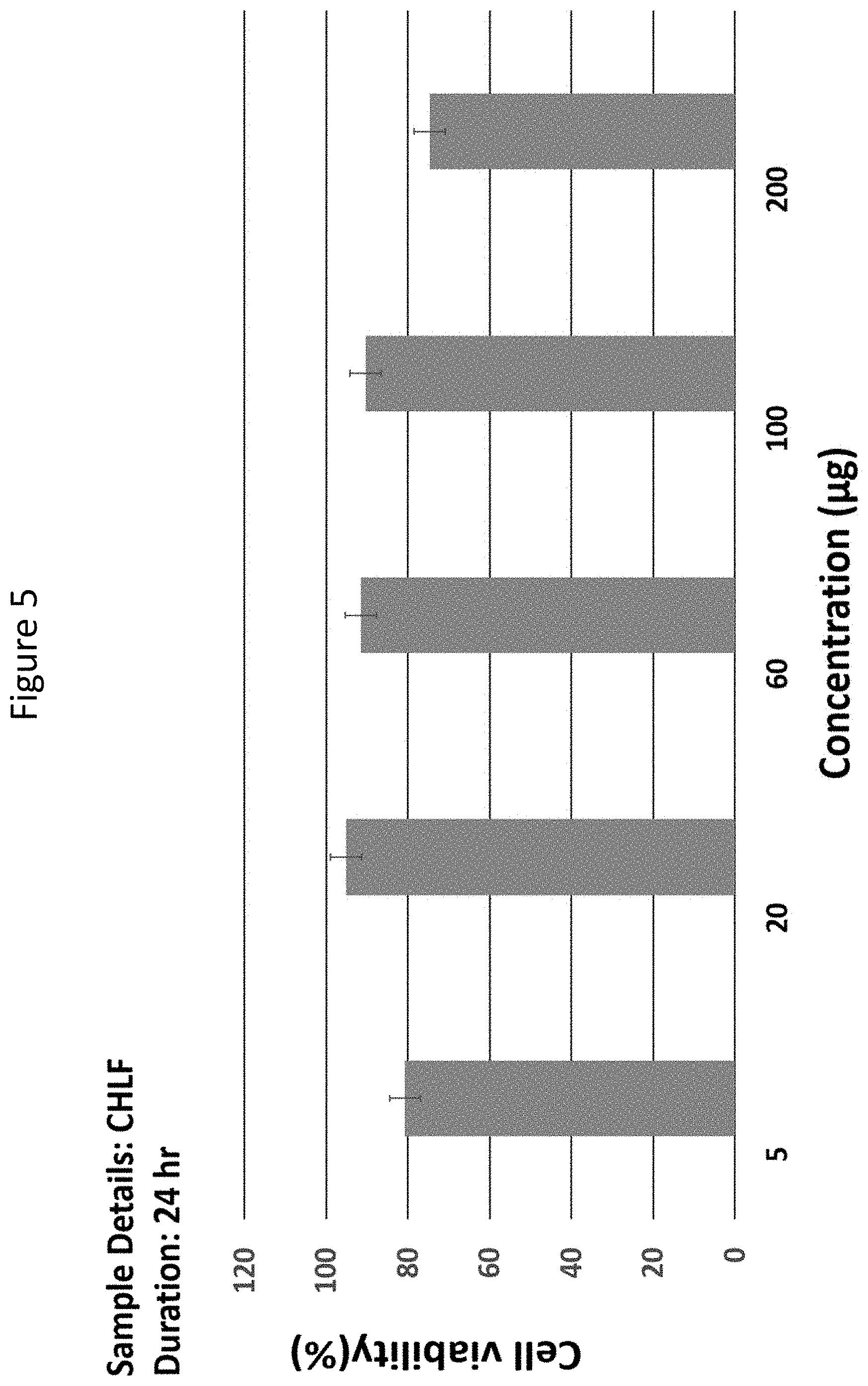 Patent US11779543 Figure 5 – Ocular drug delivery