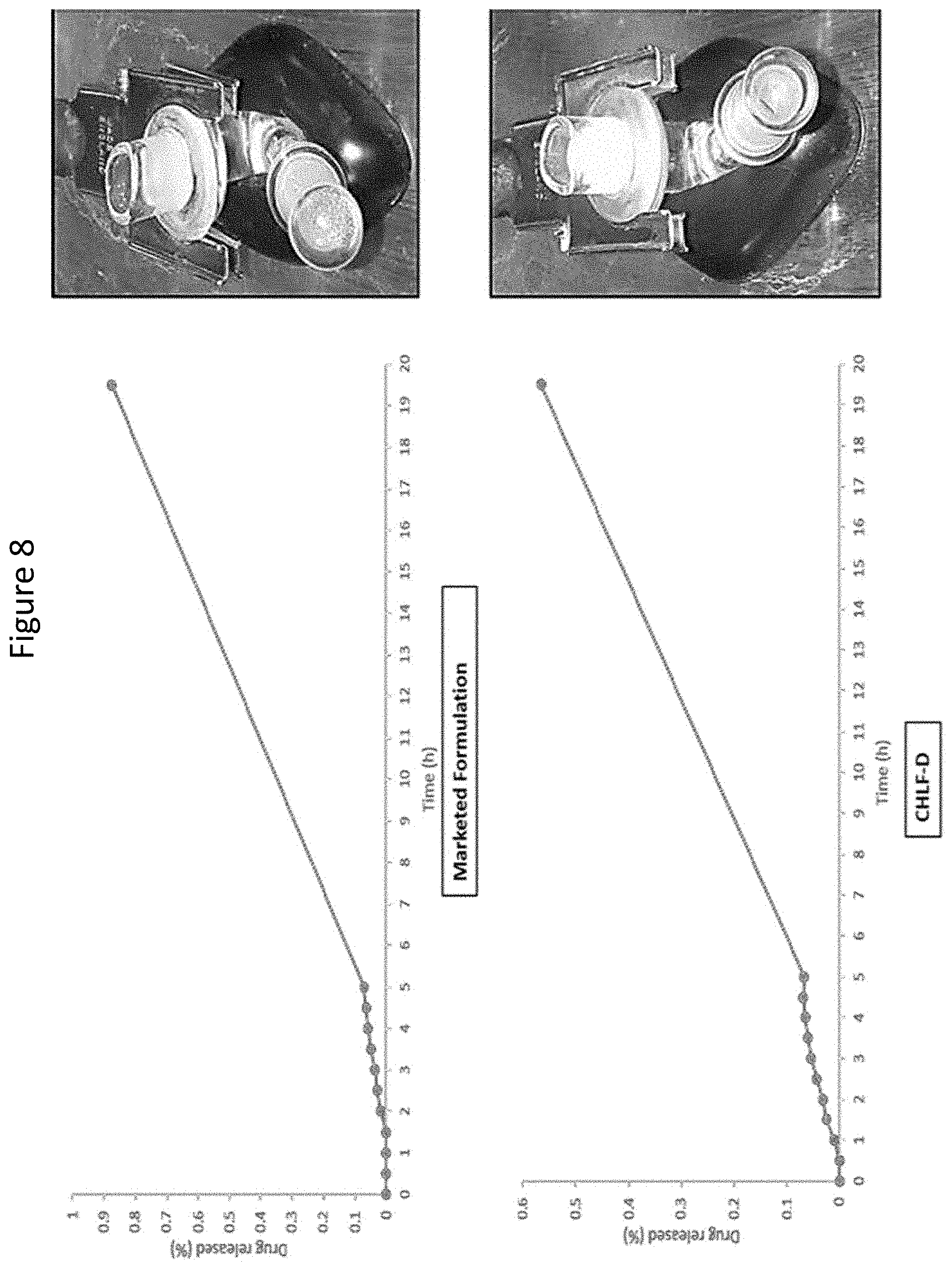 Patent US11779543 Figure 8 – Ocular drug delivery