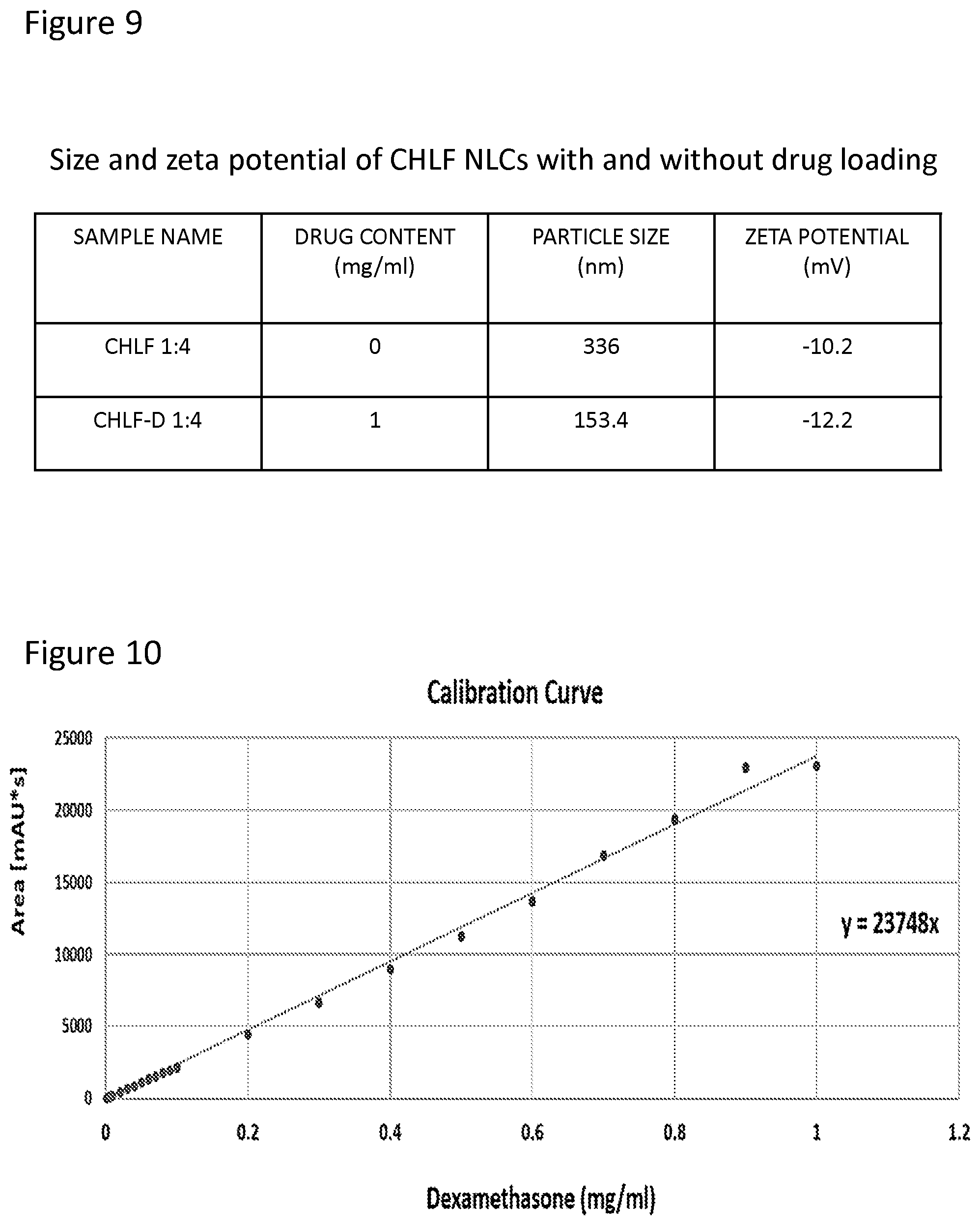 Patent US11779543 Figure 9 – Ocular drug delivery