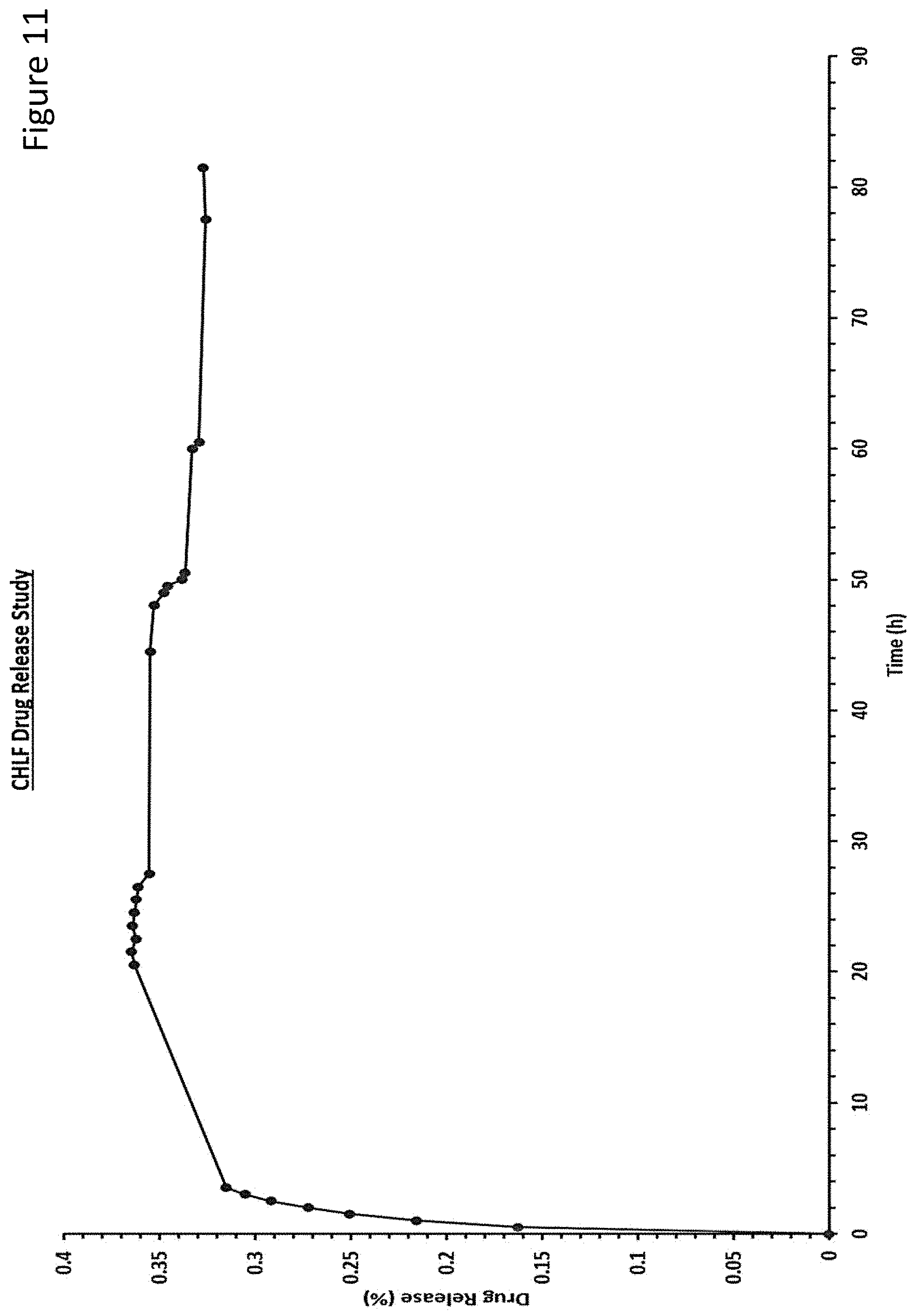 Patent US11779543 Figure 10 – Ocular drug delivery