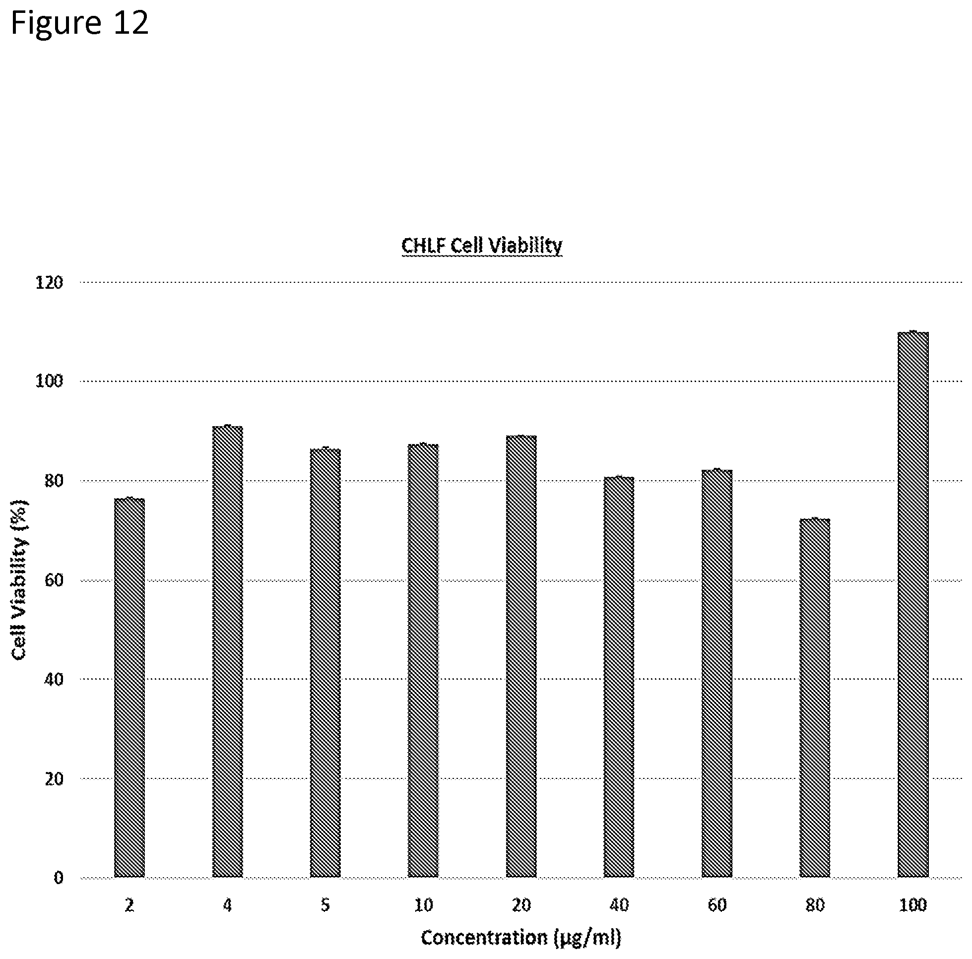 Patent US11779543 Figure 11 – Ocular drug delivery