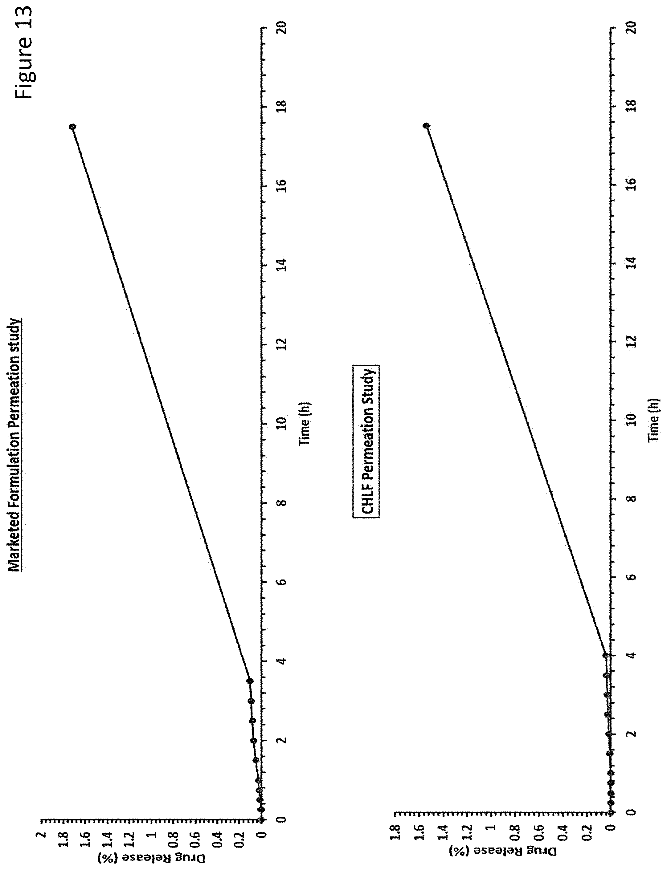 Patent US11779543 Figure 12 – Ocular drug delivery