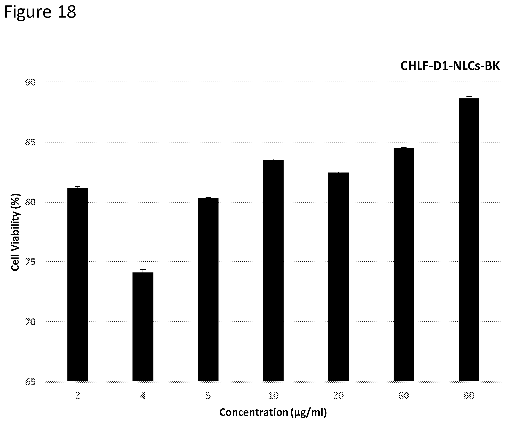 Patent US11779543 Figure 17 – Ocular drug delivery