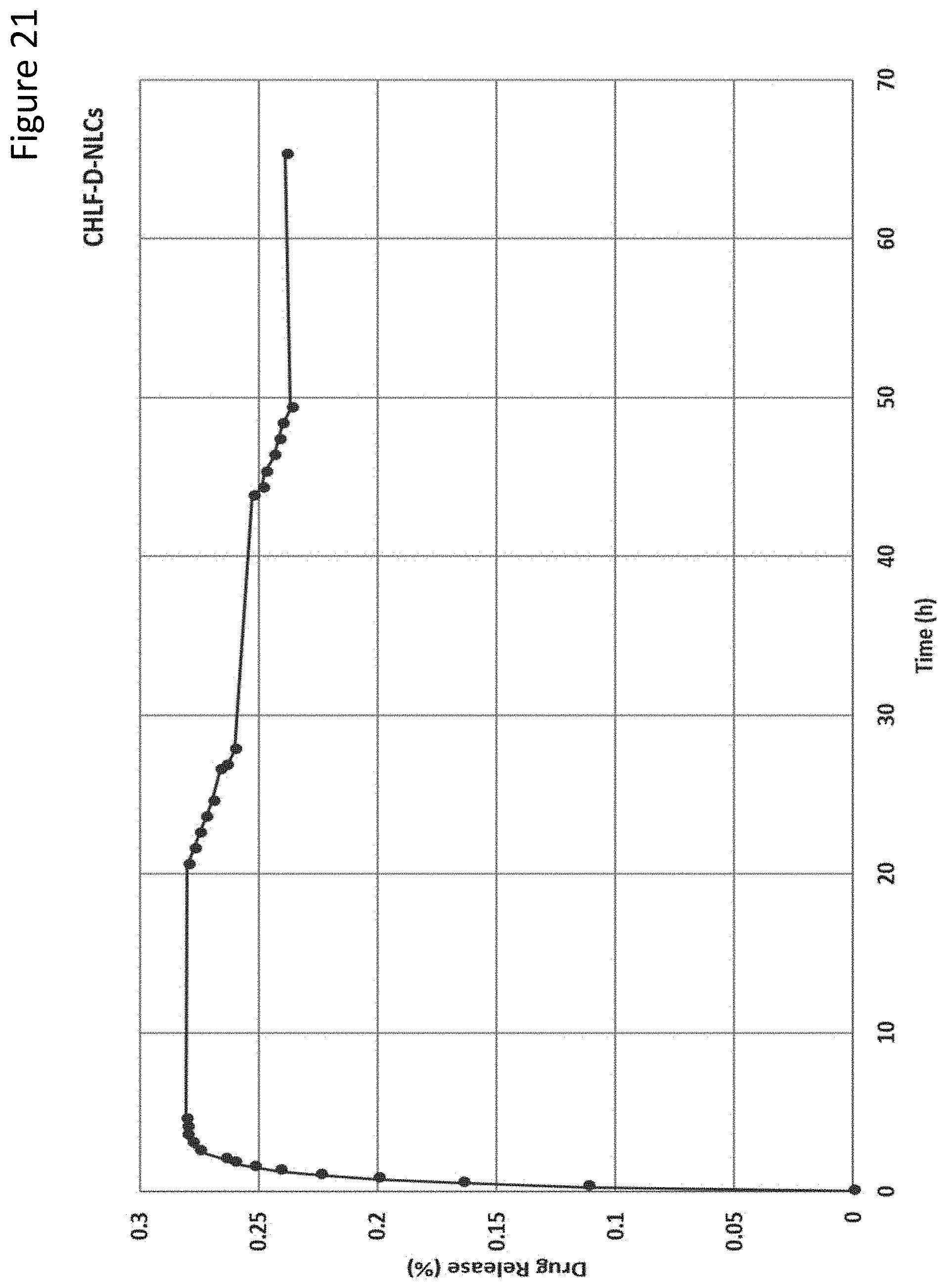 Patent US11779543 Figure 20 – Ocular drug delivery