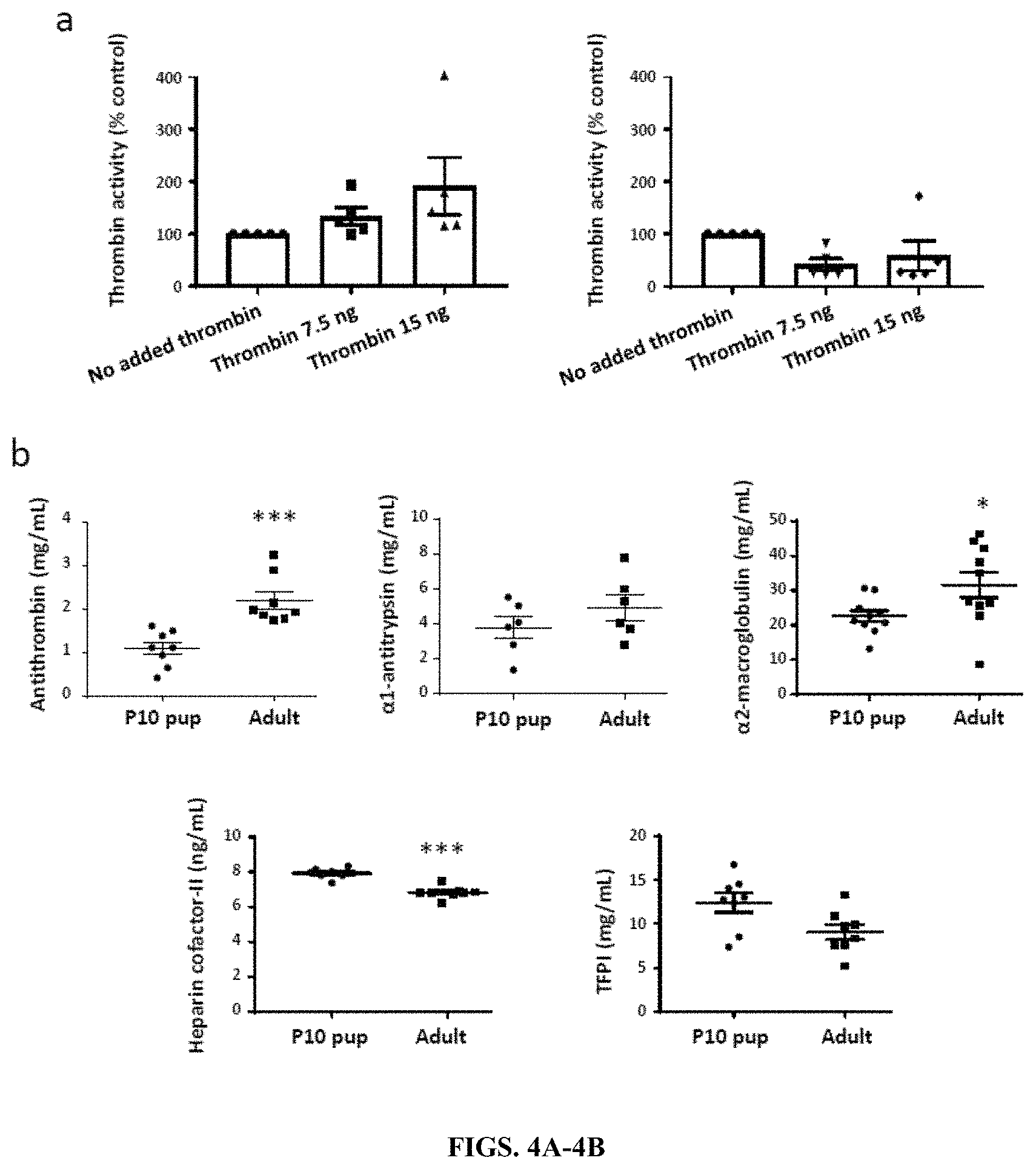 Patent US11779544 Figure 4 – Antithrombotic nanoparticles and methods for treating necrotizing enterocolitis