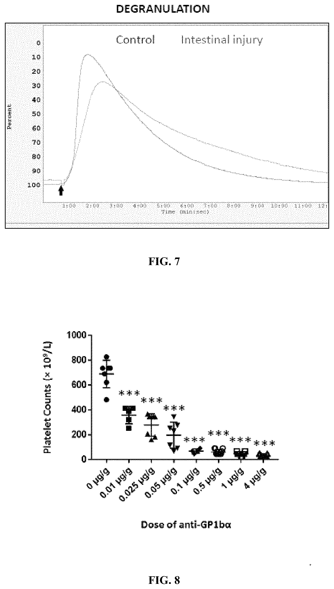 Patent US11779544 Figure 7 – Antithrombotic nanoparticles and methods for treating necrotizing enterocolitis