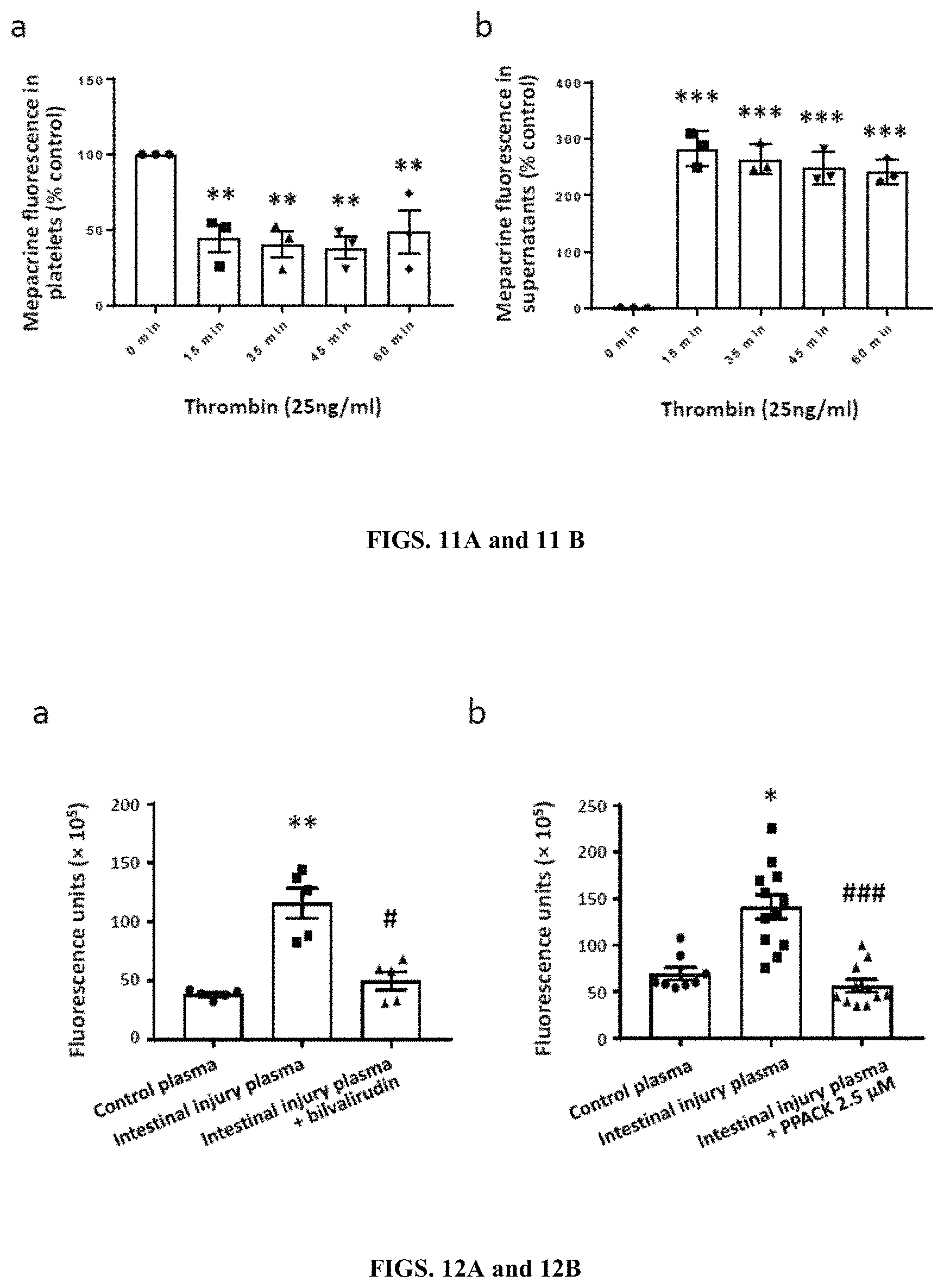Patent US11779544 Figure 9 – Antithrombotic nanoparticles and methods for treating necrotizing enterocolitis