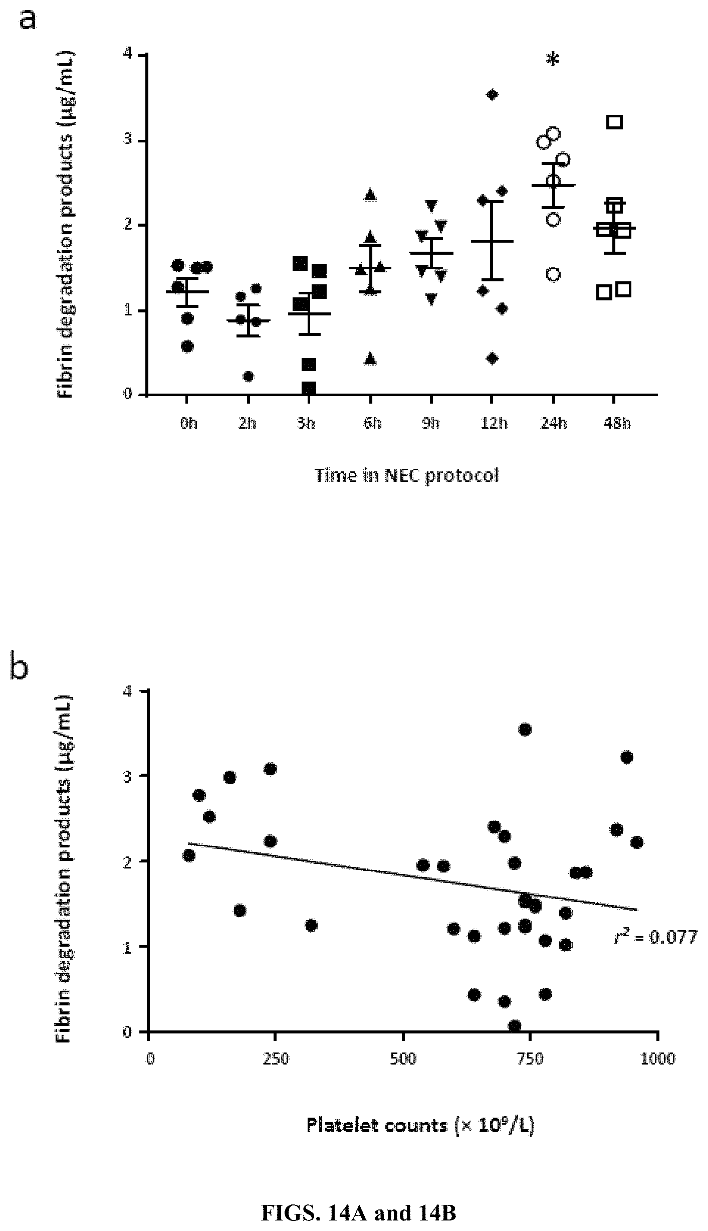 Patent US11779544 Figure 11 – Antithrombotic nanoparticles and methods for treating necrotizing enterocolitis