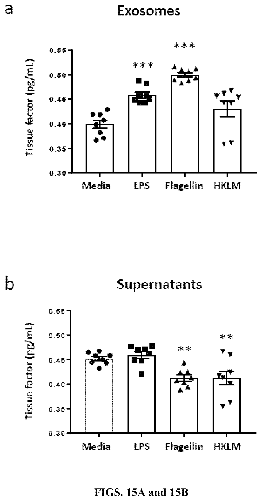 Patent US11779544 Figure 12 – Antithrombotic nanoparticles and methods for treating necrotizing enterocolitis